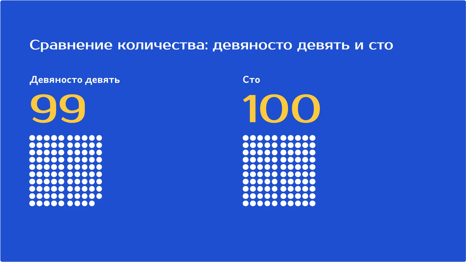 Слайд 3 «Сравнение количества: девяносто девять и сто» из презентации «Число 100: десятки, единицы и счёт сотнями».
