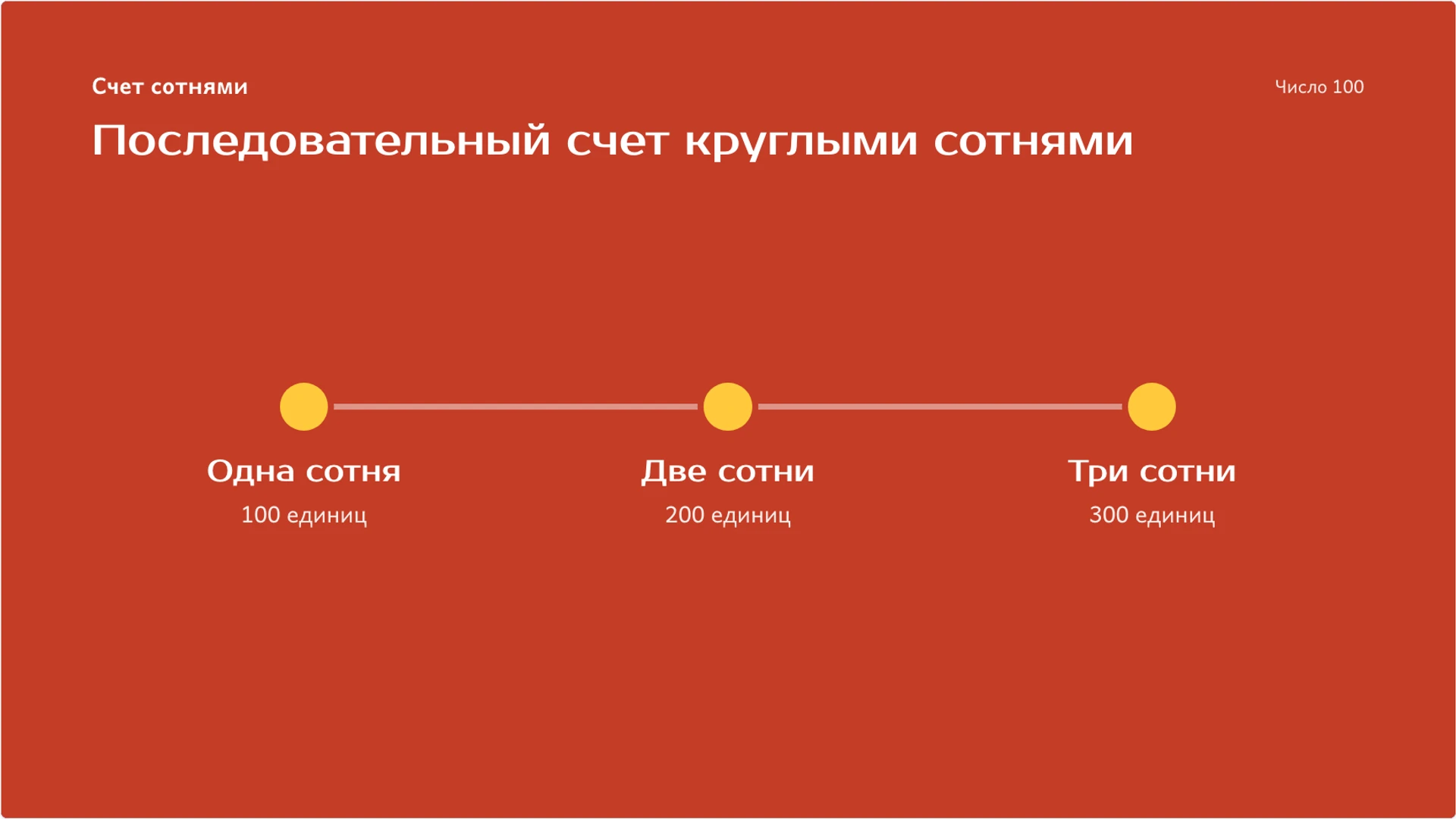 Слайд 7 «Последовательный счет круглыми сотнями» из презентации «Число 100: десятки, единицы и счёт сотнями».