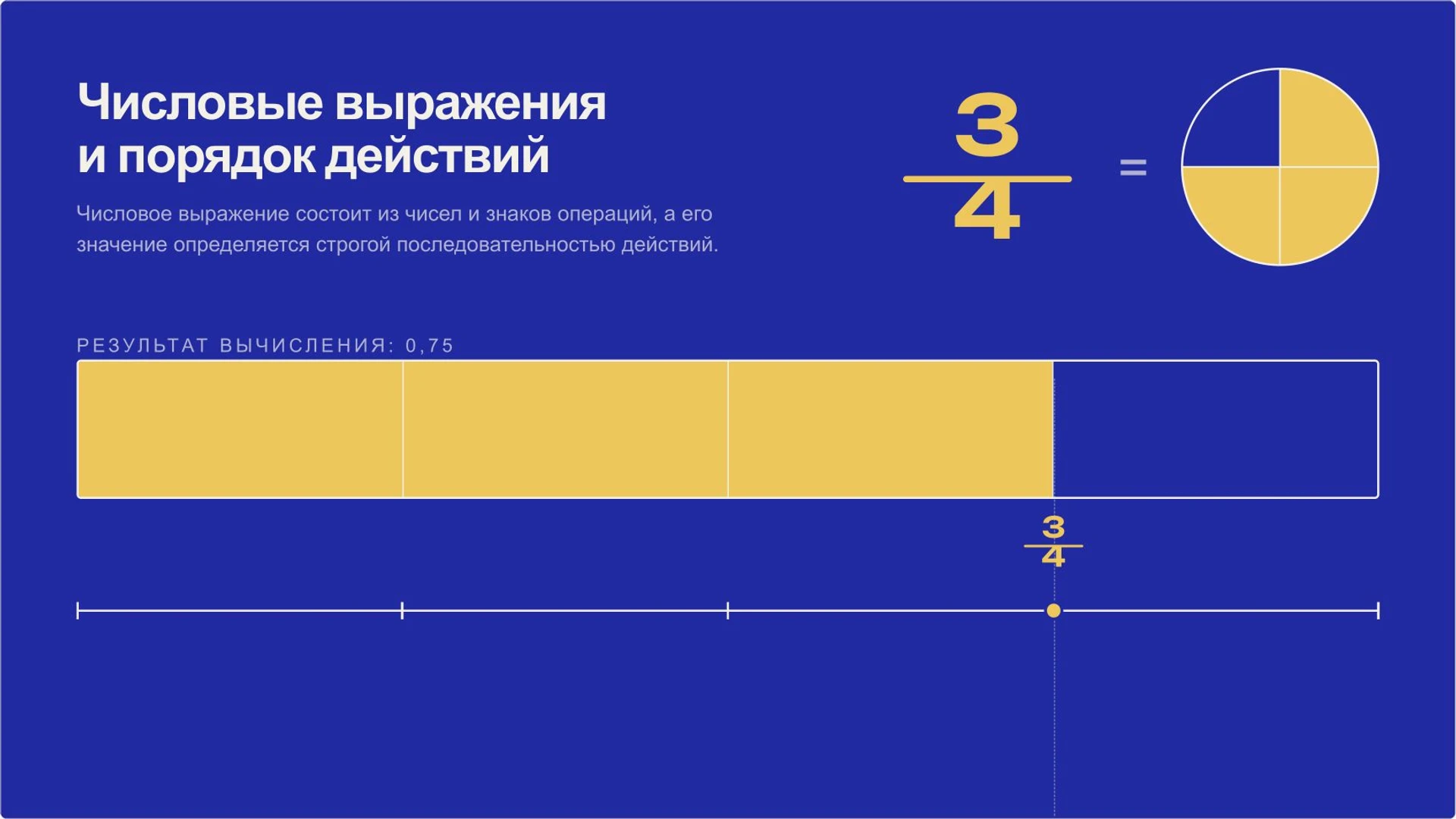 Обложка: Числовые выражения и порядок действий