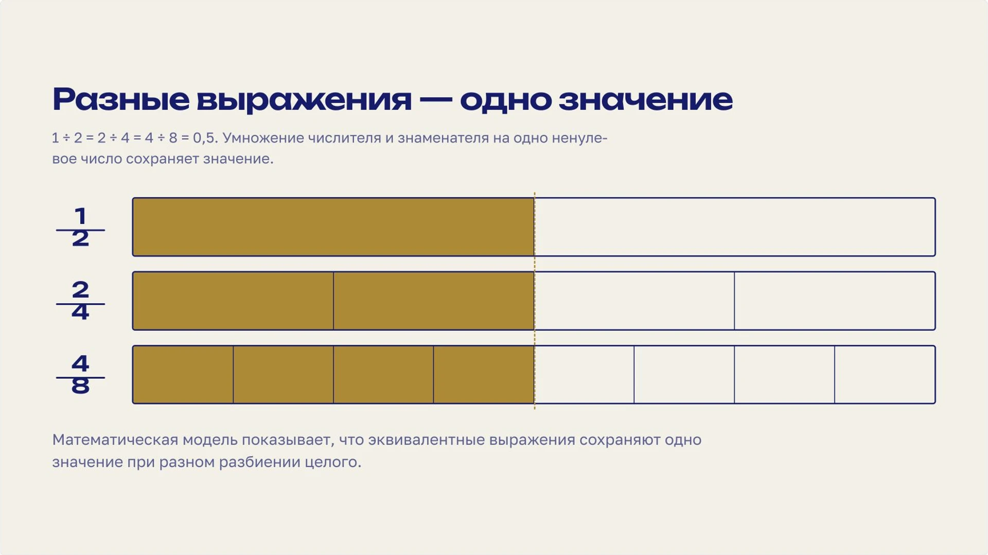 Слайд 7 «Разные выражения — одно значение» из презентации «Числовые выражения и порядок действий».