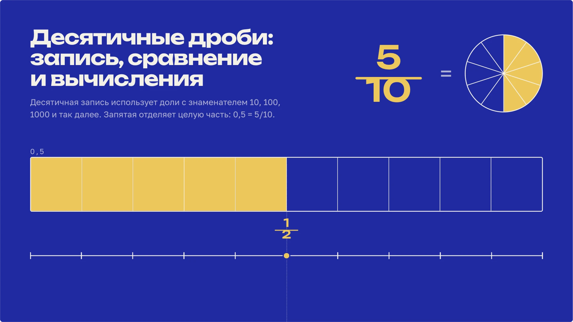 Обложка: Десятичные дроби: запись, сравнение и вычисления