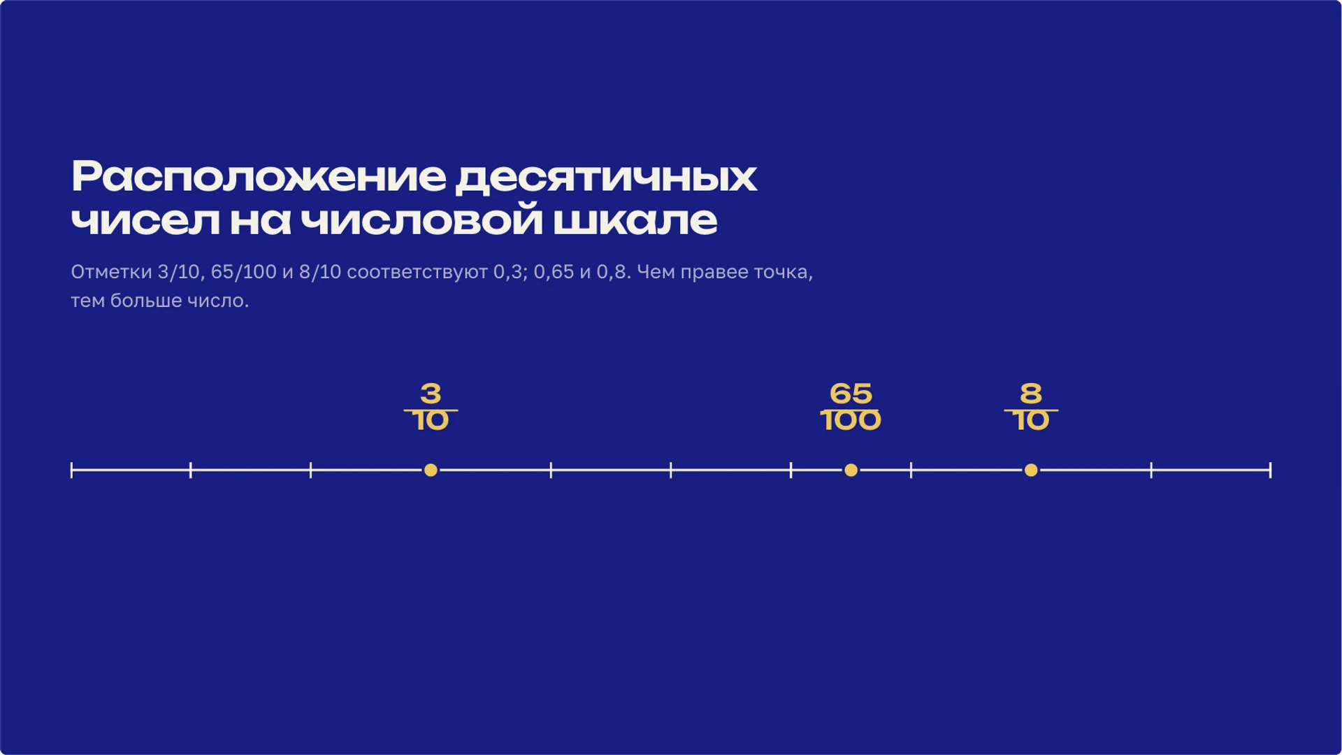 Слайд 5 «Расположение десятичных чисел на числовой шкале» из презентации «Десятичные дроби: запись, сравнение и вычисления».