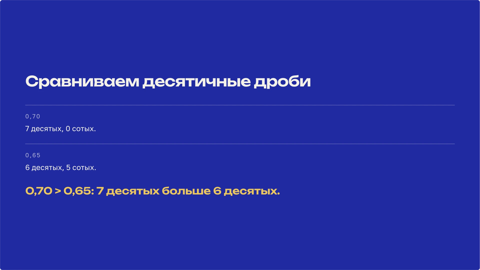Слайд 6 «Сравниваем десятичные дроби» из презентации «Десятичные дроби: запись, сравнение и вычисления».