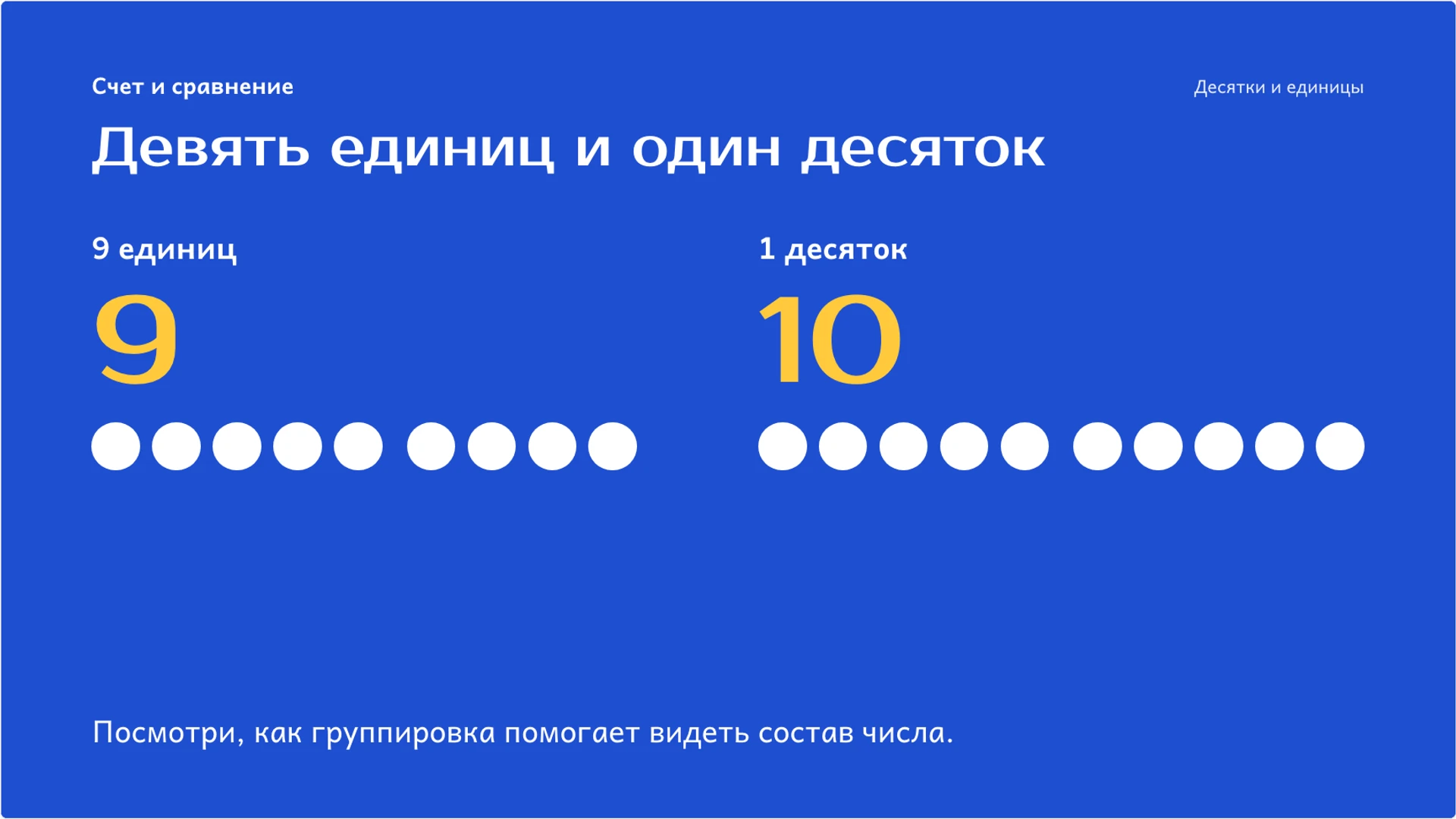 Слайд 3 «Девять единиц и один десяток» из презентации «Десятки и единицы: как устроена двузначная запись».