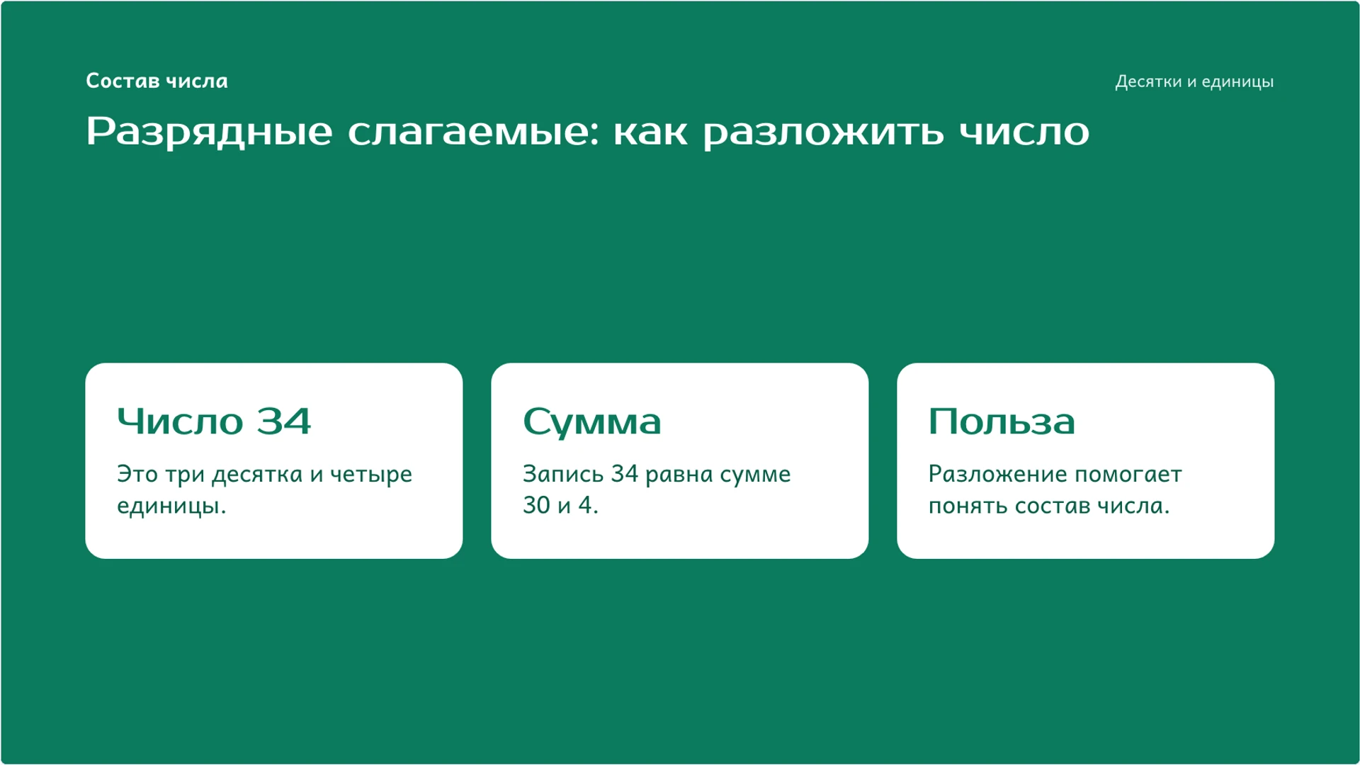 Слайд 5 «Разрядные слагаемые: как разложить число» из презентации «Десятки и единицы: как устроена двузначная запись».