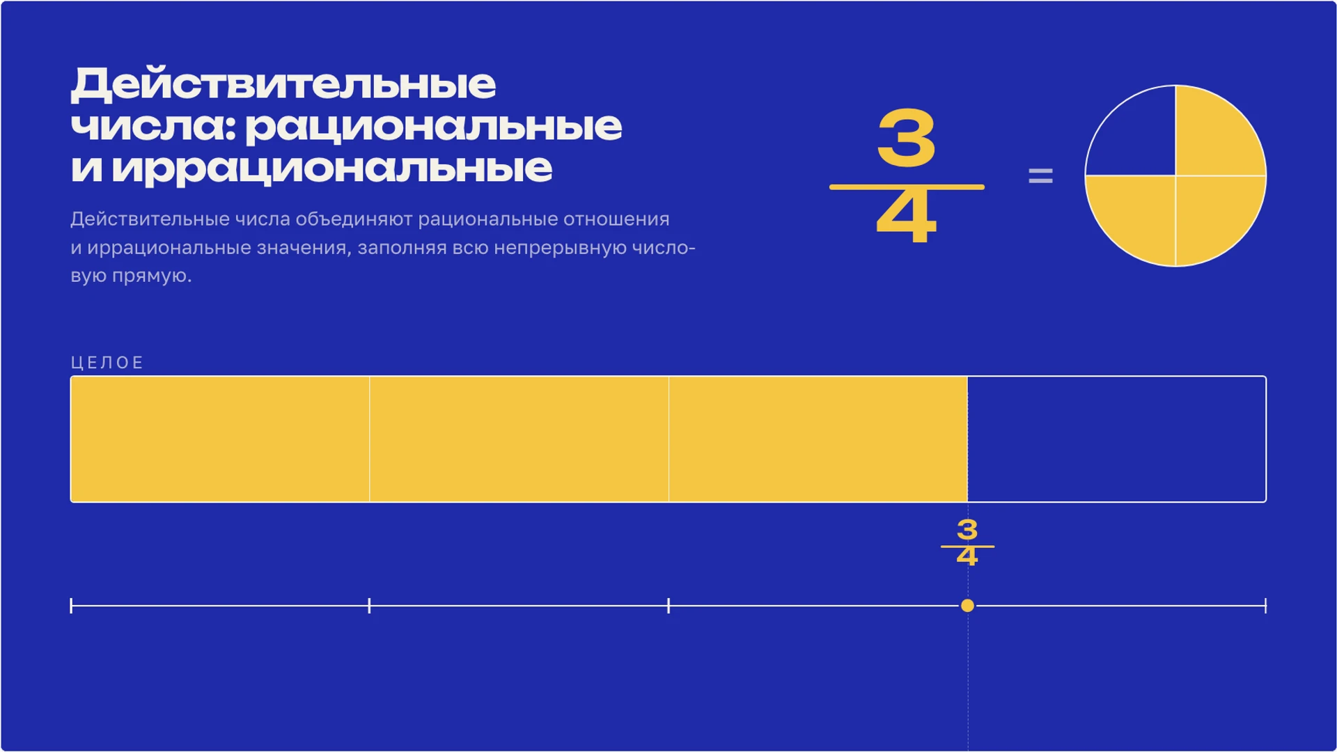 Обложка: Действительные числа: рациональные и иррациональные
