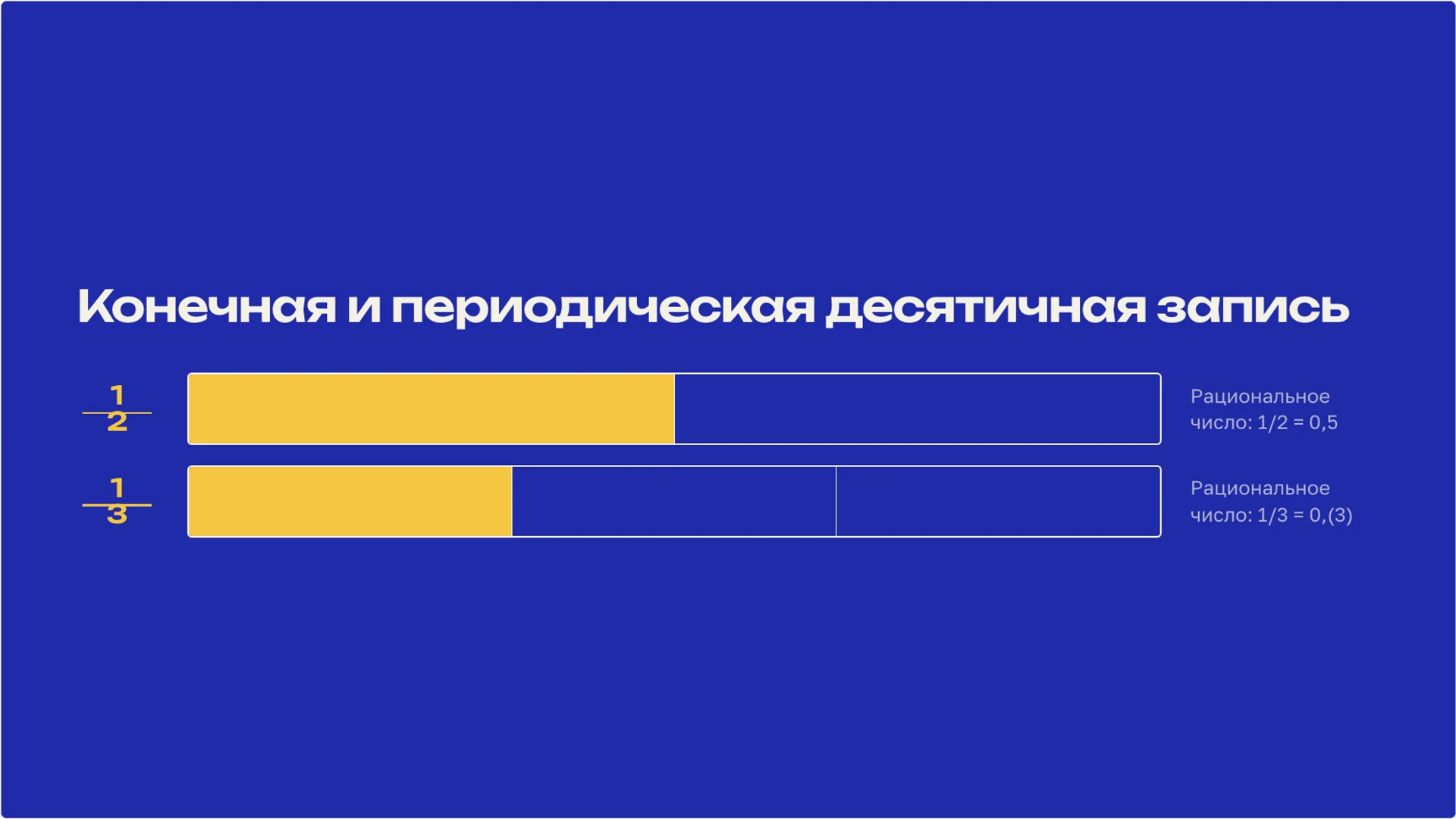 Слайд 2 «Конечная и периодическая десятичная запись» из презентации «Действительные числа: рациональные и иррациональные».