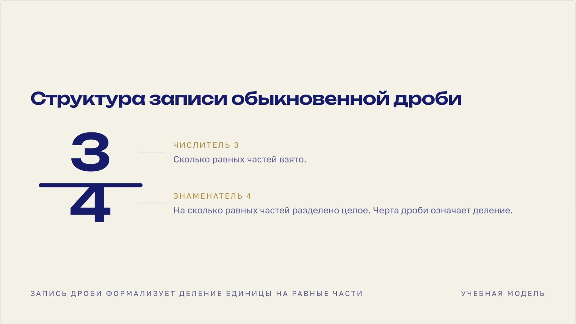 Слайд 3 «Структура записи обыкновенной дроби» из презентации «Дроби».