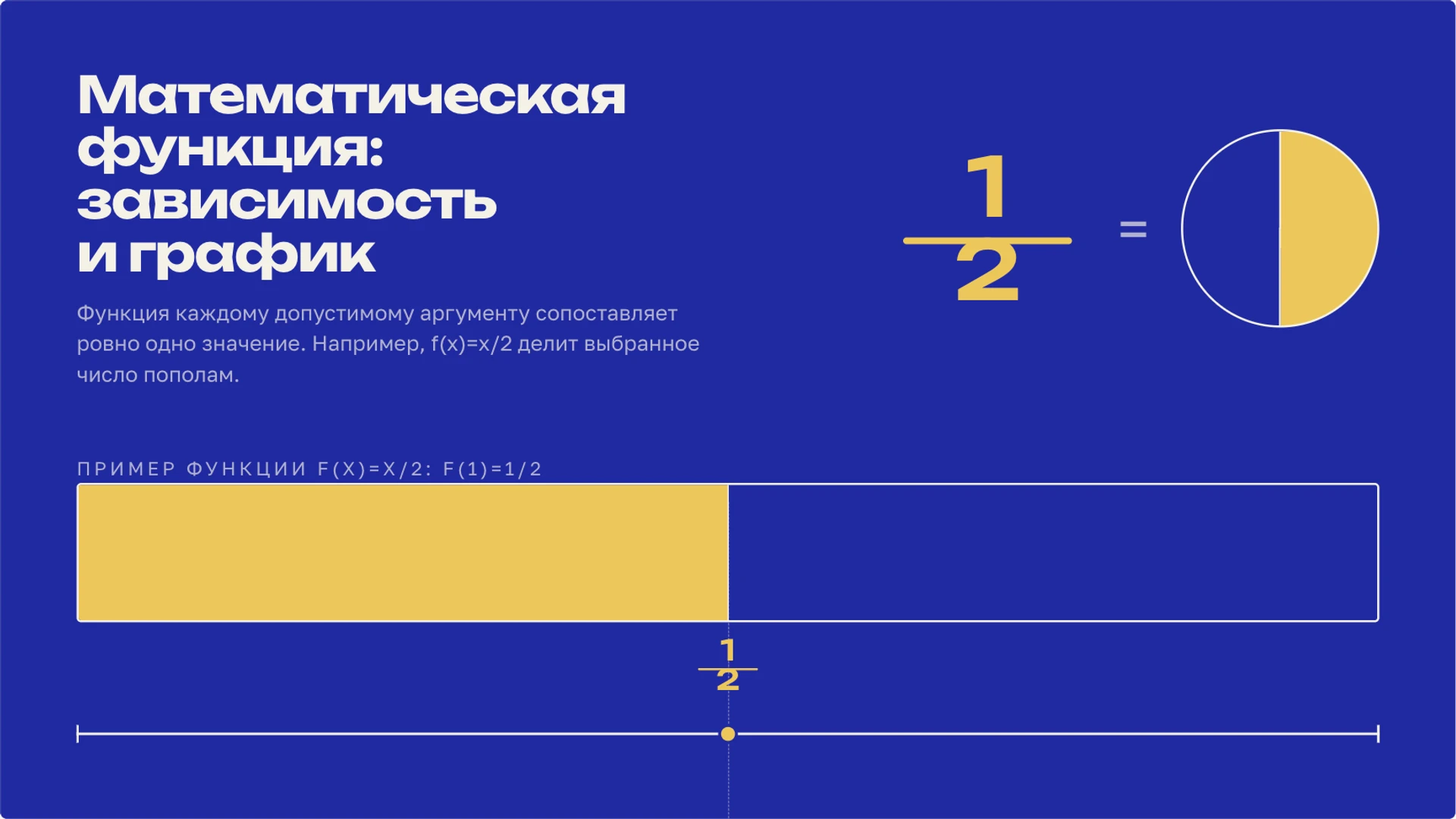 Обложка: Математическая функция: зависимость и график
