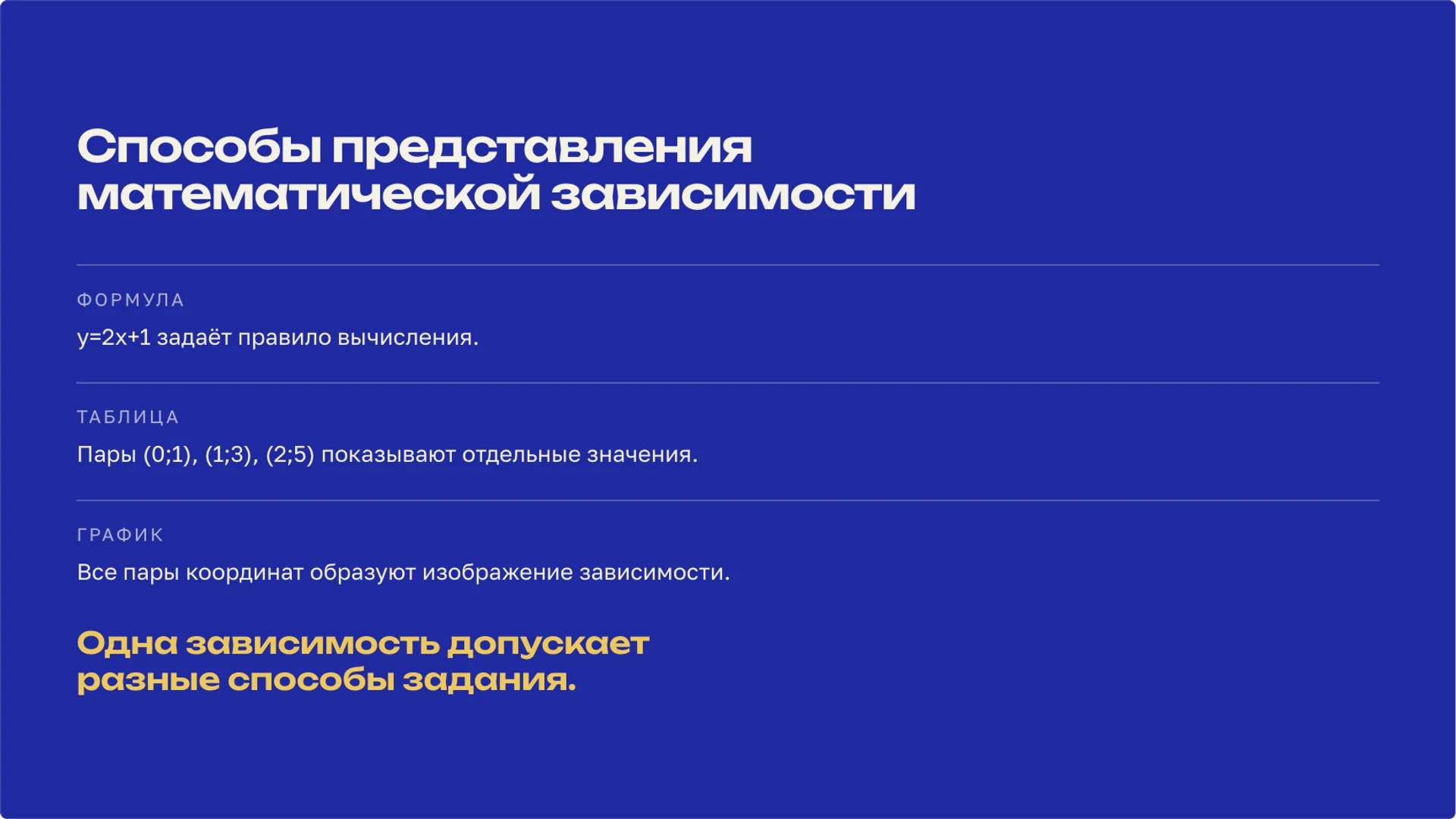 Слайд 2 «Способы представления математической зависимости» из презентации «Математическая функция: зависимость и график».