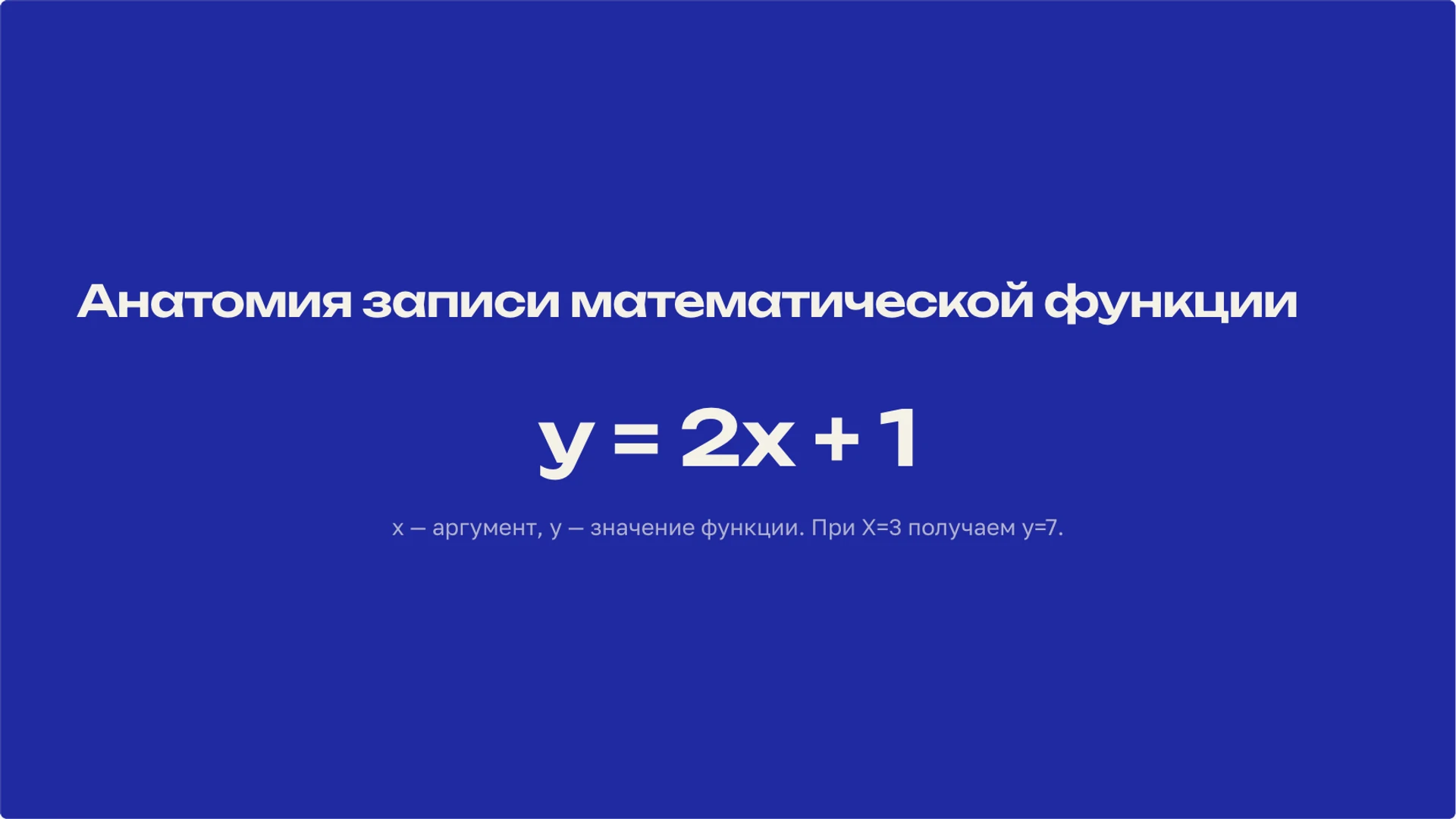 Слайд 3 «Анатомия записи математической функции» из презентации «Математическая функция: зависимость и график».