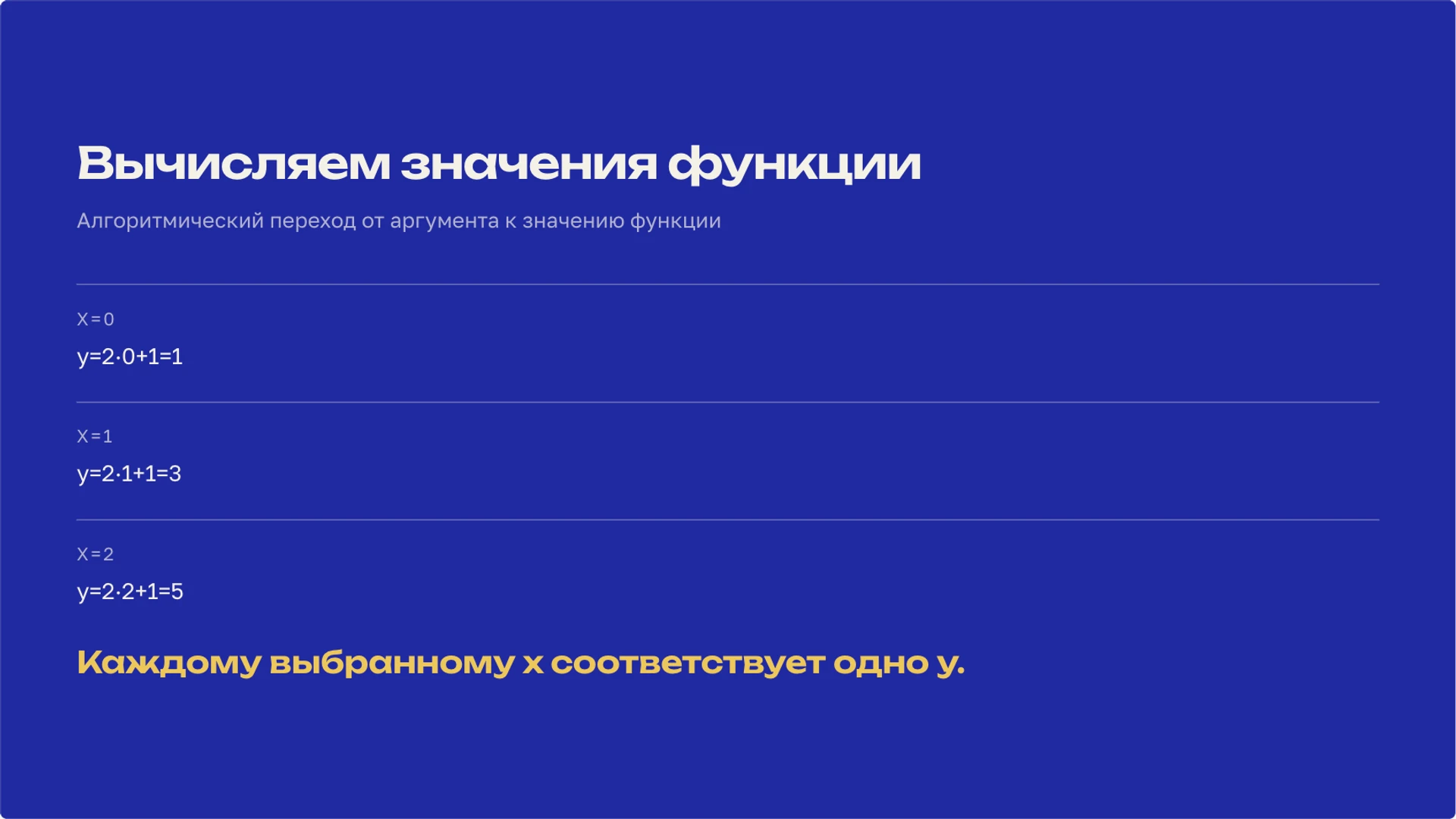 Слайд 7 «Вычисляем значения функции» из презентации «Математическая функция: зависимость и график».