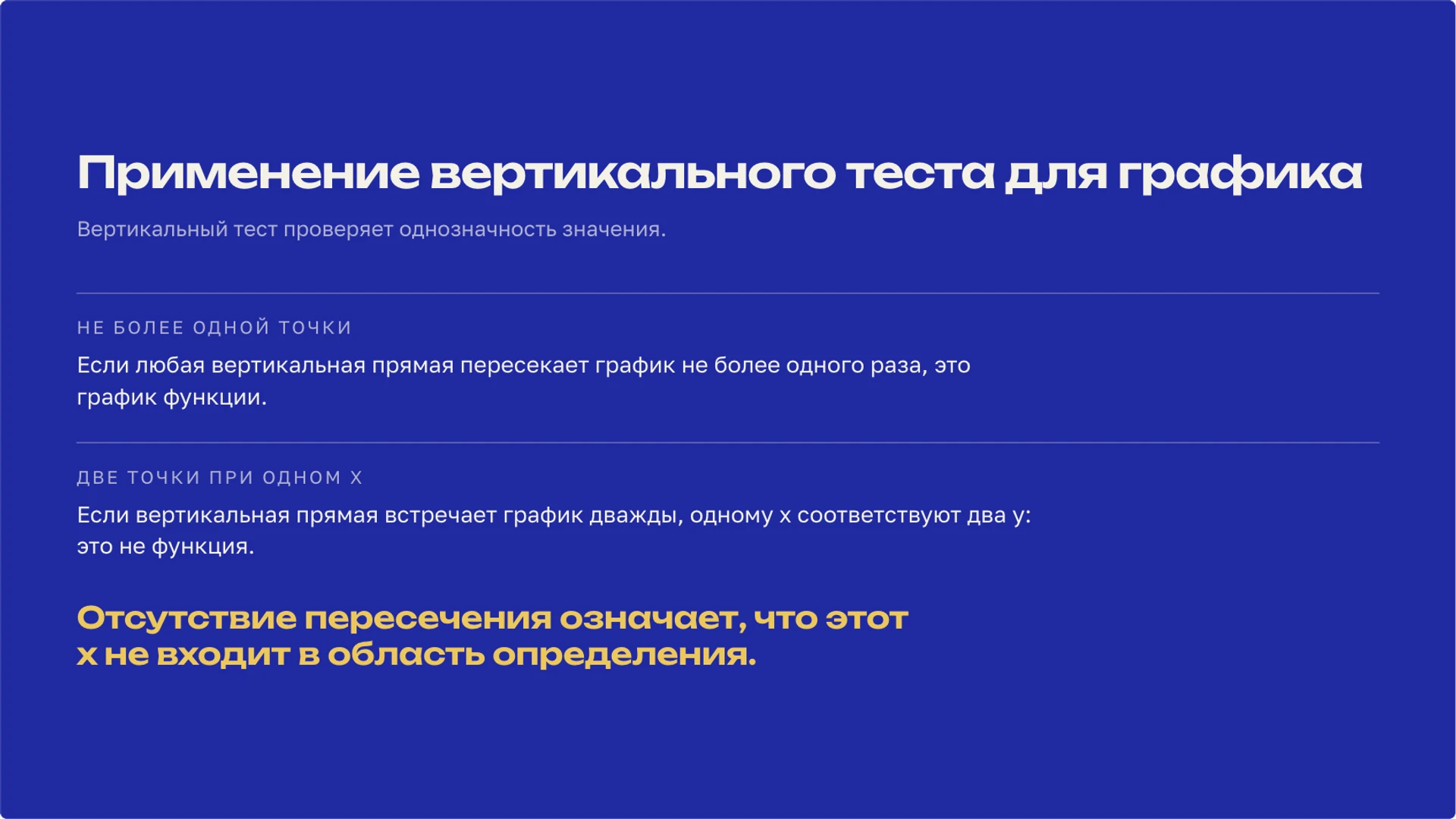 Слайд 8 «Применение вертикального теста для графика» из презентации «Математическая функция: зависимость и график».