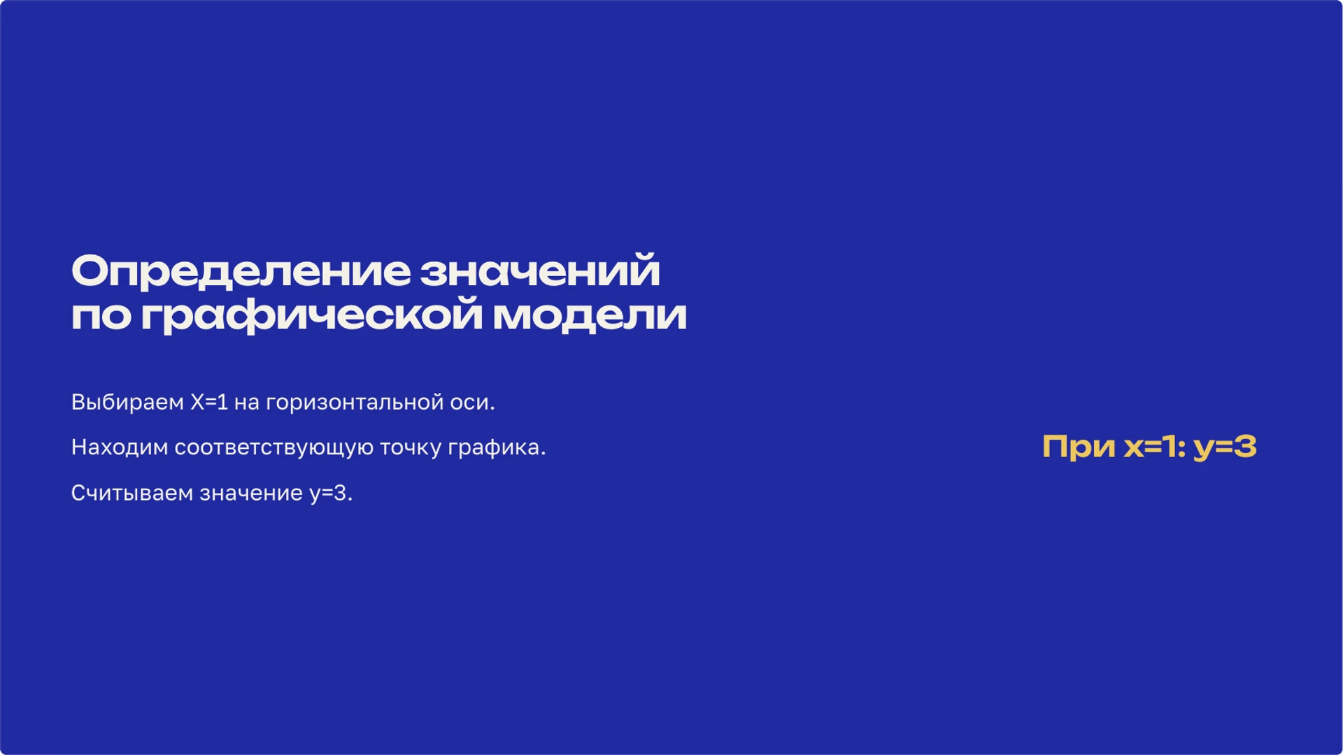 Слайд 9 «Определение значений по графической модели» из презентации «Математическая функция: зависимость и график».