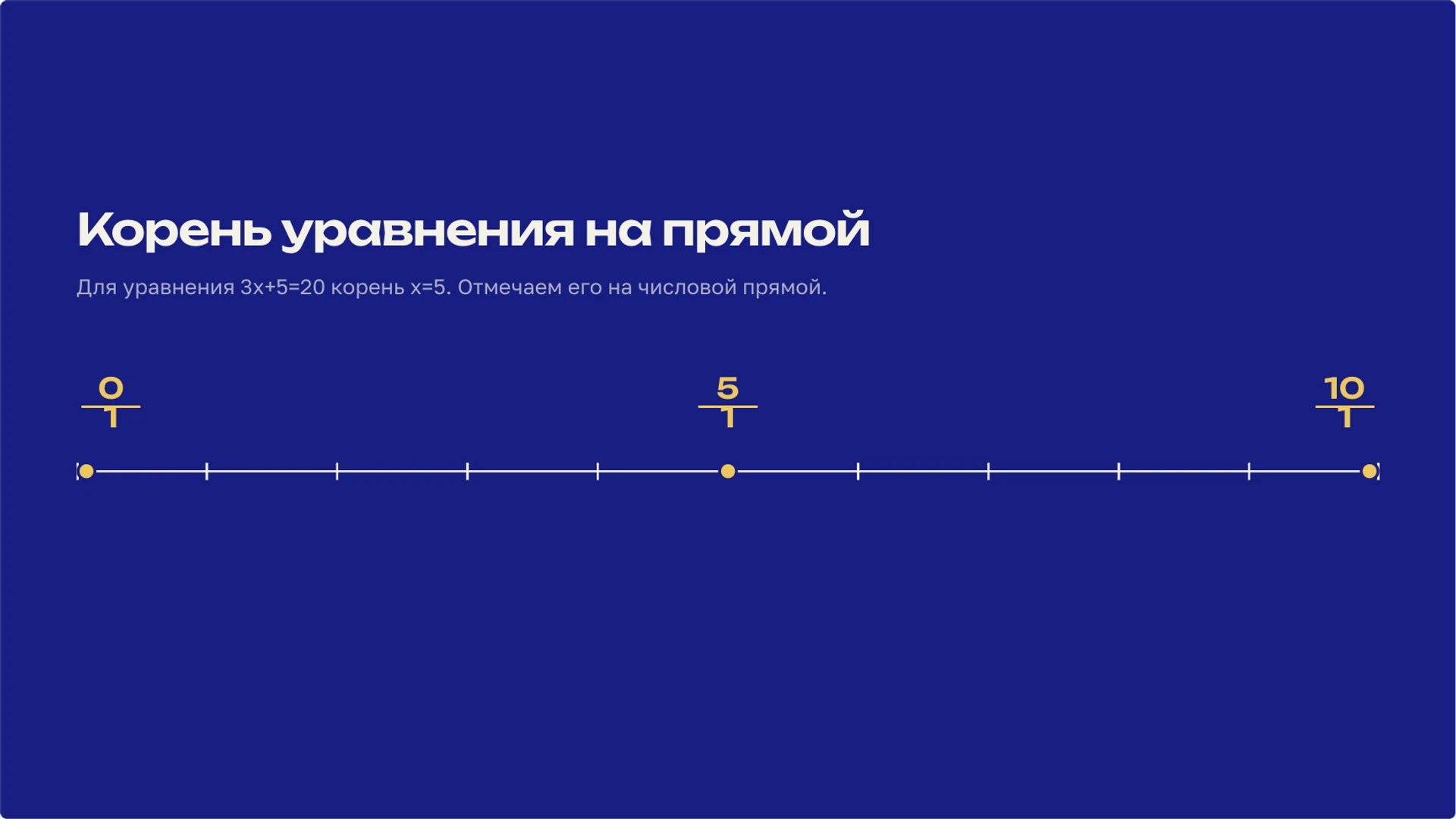 Слайд 5 «Корень уравнения на прямой» из презентации «Линейные уравнения: решение и проверка корня».