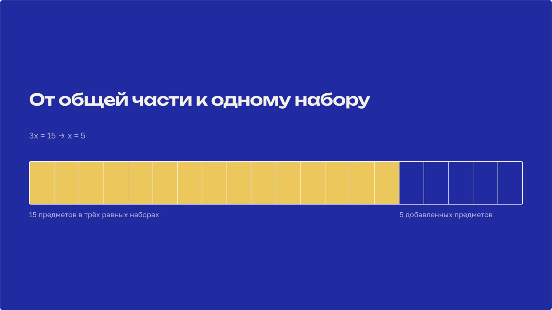 Слайд 8 «От общей части к одному набору» из презентации «Линейные уравнения: решение и проверка корня».