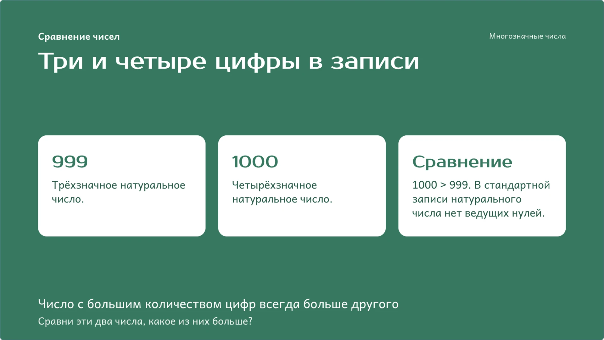 Слайд 3 «Три и четыре цифры в записи» из презентации «Многозначные числа: разряды, классы и сравнение».
