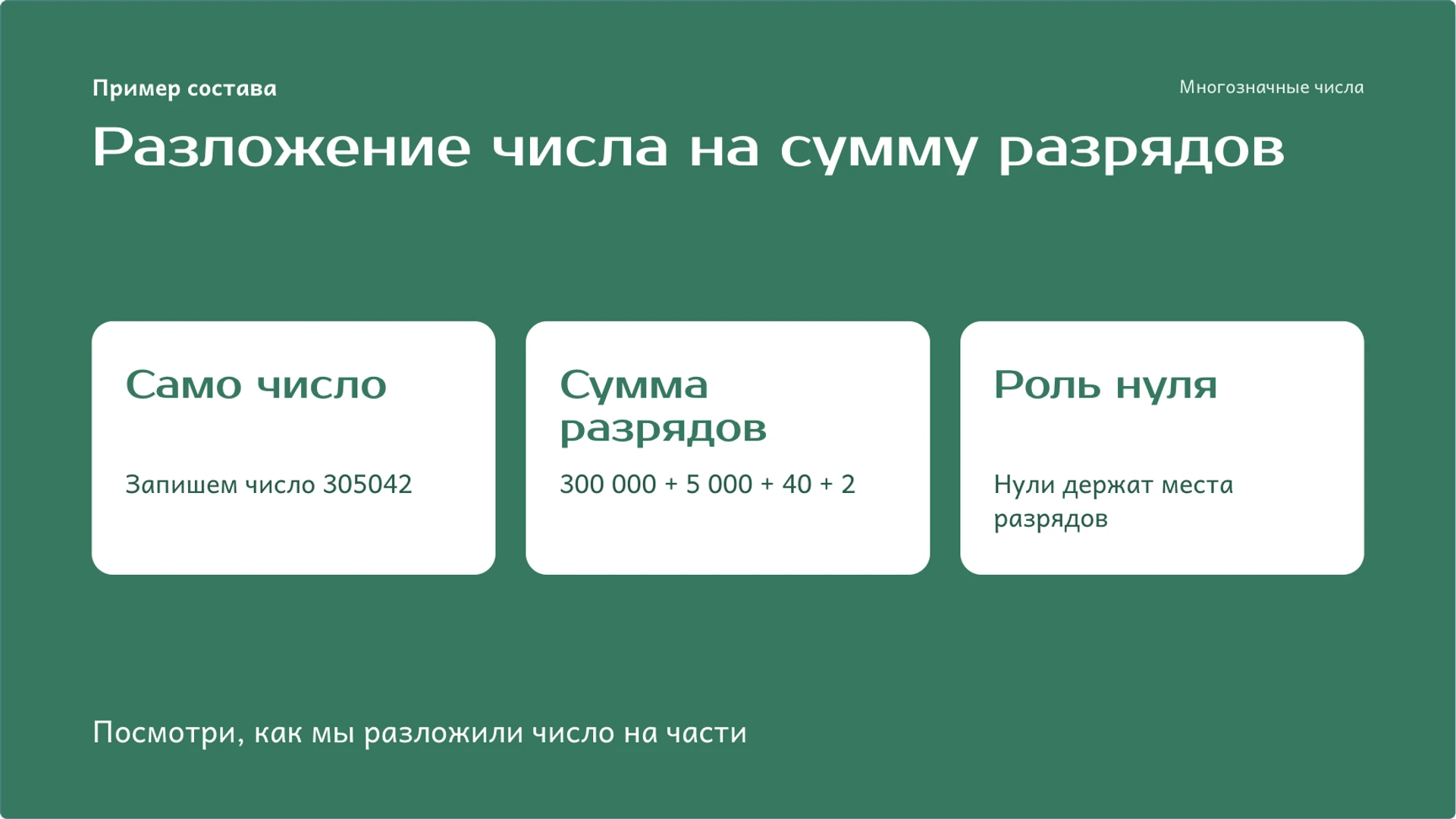 Слайд 5 «Разложение числа на сумму разрядов» из презентации «Многозначные числа: разряды, классы и сравнение».