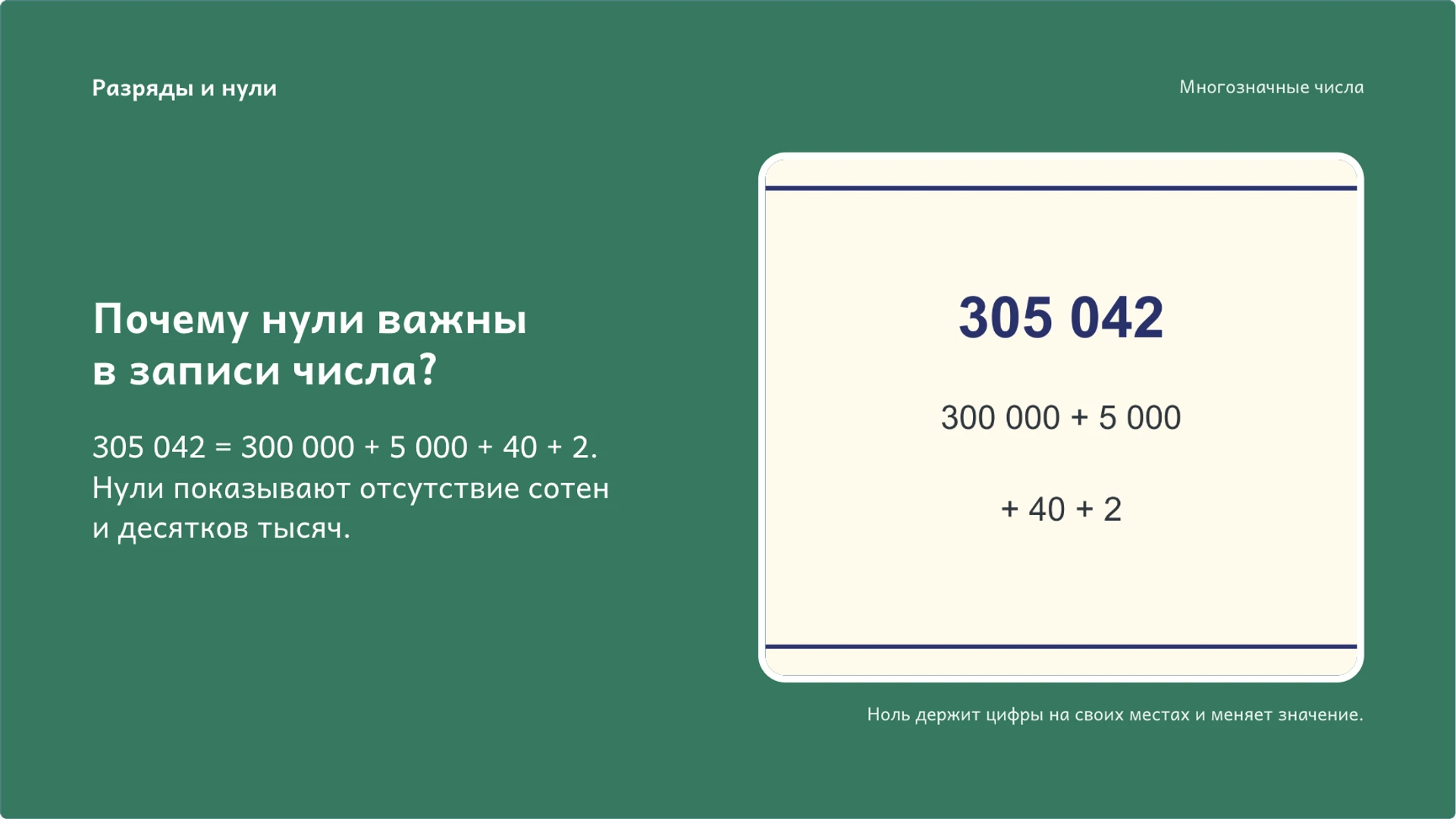 Слайд 6 «Почему нули важны в записи числа?» из презентации «Многозначные числа: разряды, классы и сравнение».