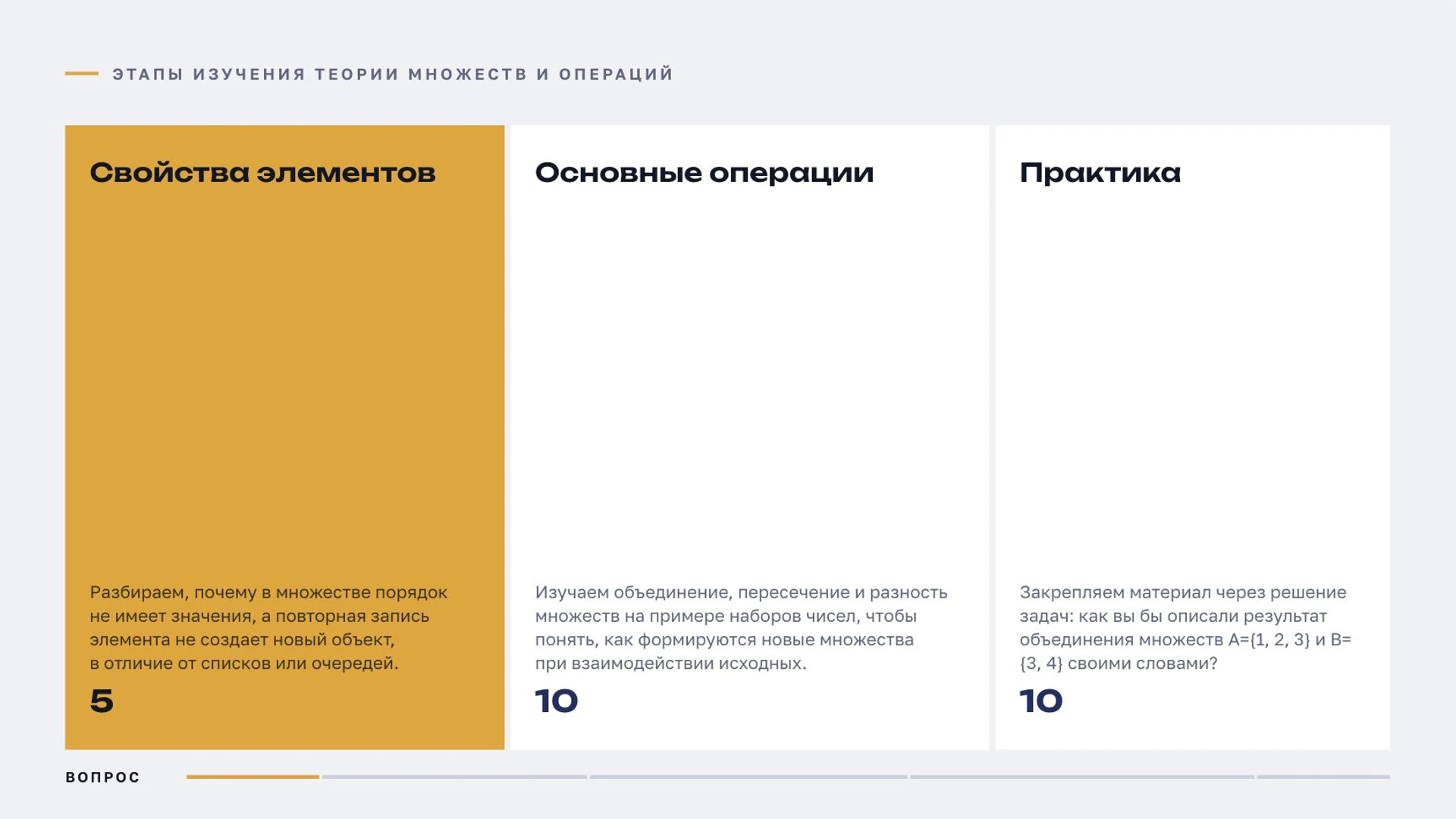 Слайд 3 «Этапы изучения теории множеств и операций» из презентации «Множества».