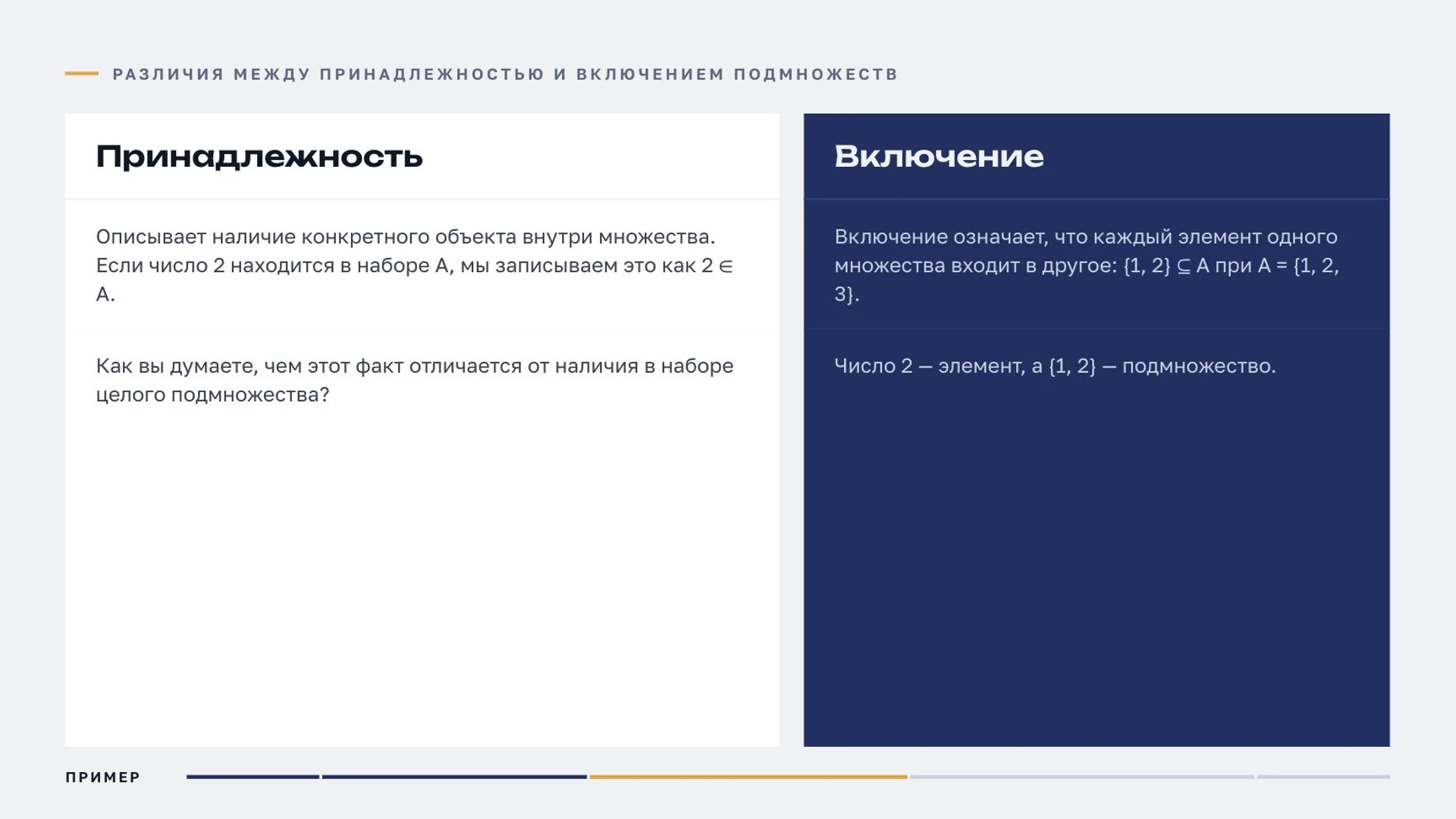 Слайд 6 «Различия между принадлежностью и включением подмножеств» из презентации «Множества».