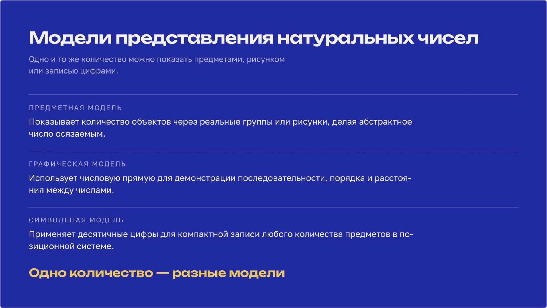 Слайд 2 «Модели представления натуральных чисел» из презентации «Натуральные числа».