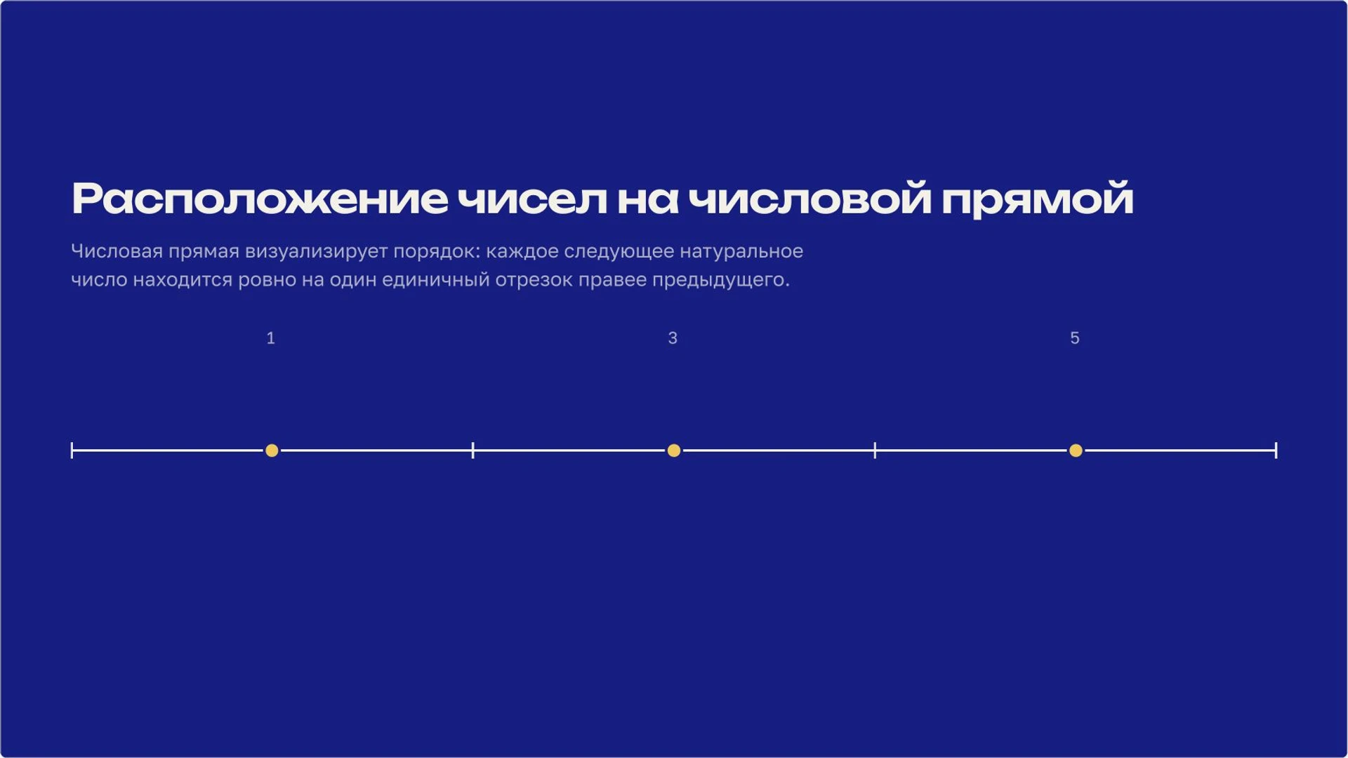Слайд 5 «Расположение чисел на числовой прямой» из презентации «Натуральные числа».