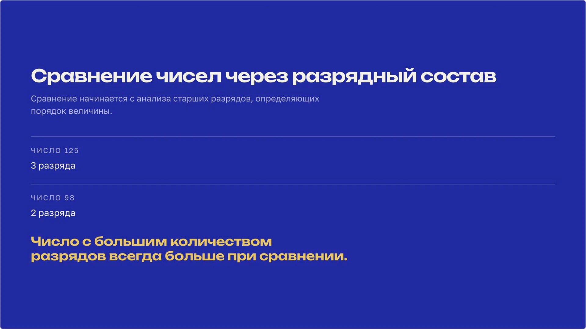 Слайд 6 «Сравнение чисел через разрядный состав» из презентации «Натуральные числа».