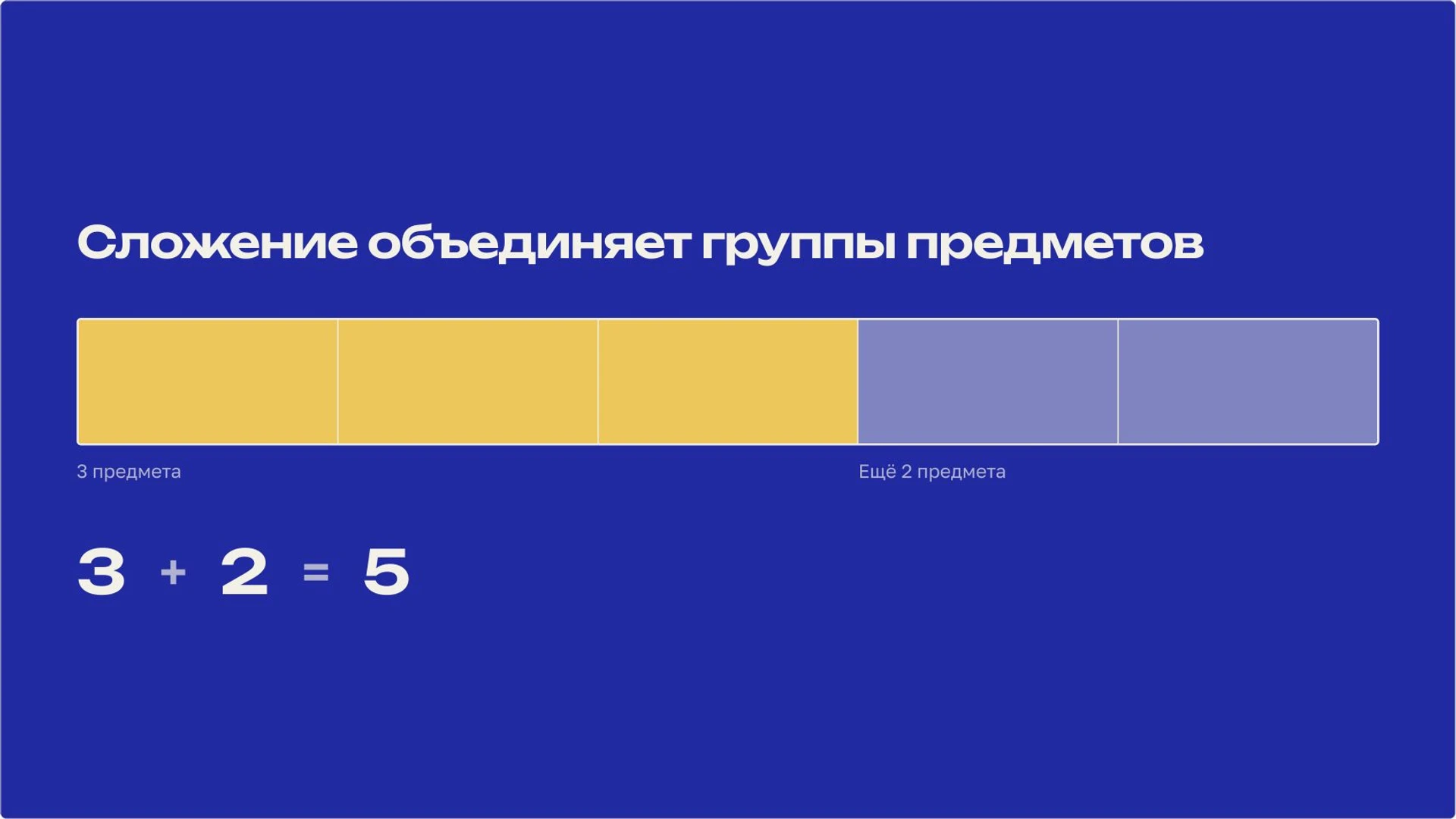 Слайд 7 «Сложение объединяет группы предметов» из презентации «Натуральные числа».