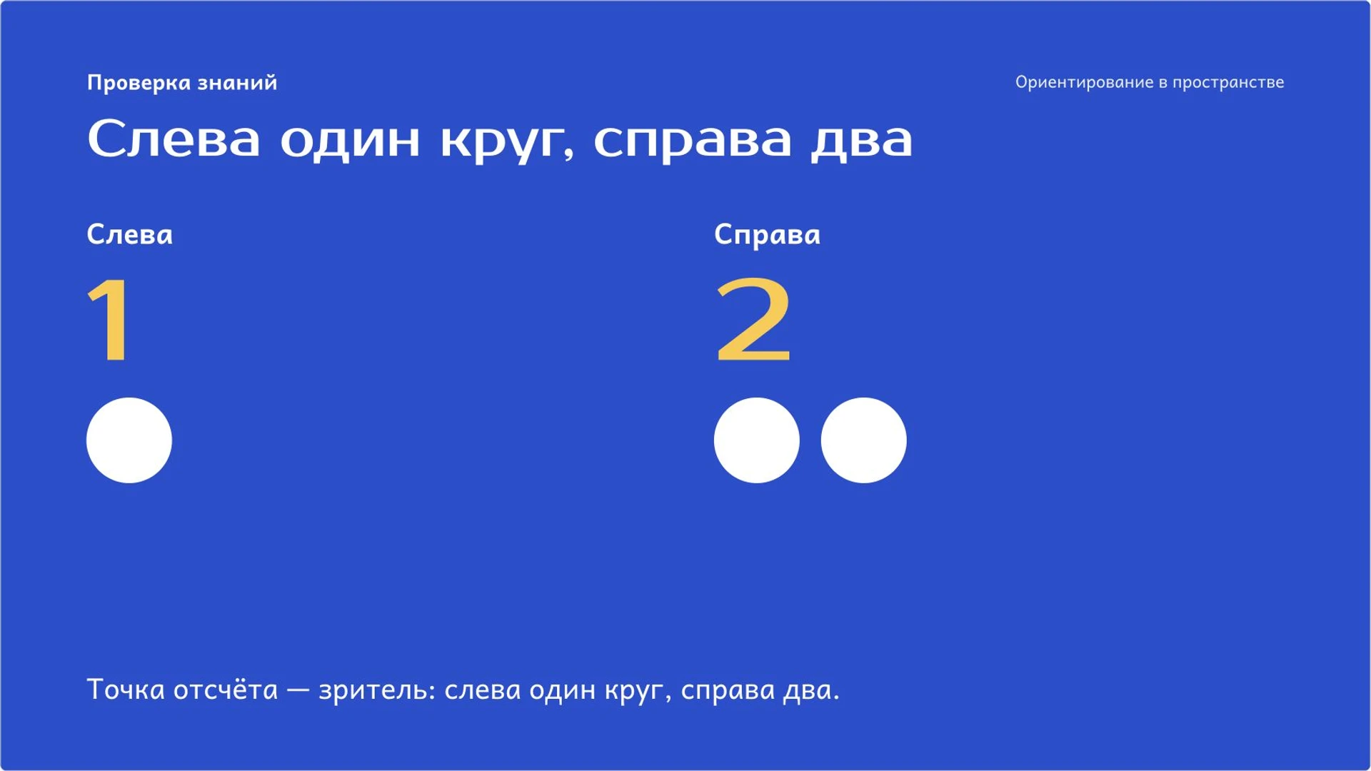 Слайд 3 «Слева один круг, справа два» из презентации «Слева, справа, вверху и внизу: ориентирование в пространстве».