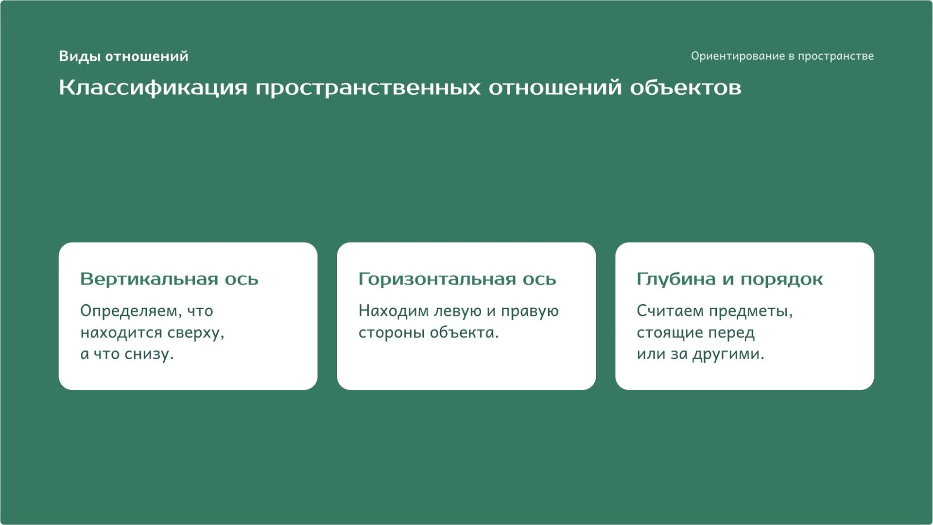 Слайд 5 «Классификация пространственных отношений объектов» из презентации «Слева, справа, вверху и внизу: ориентирование в пространстве».