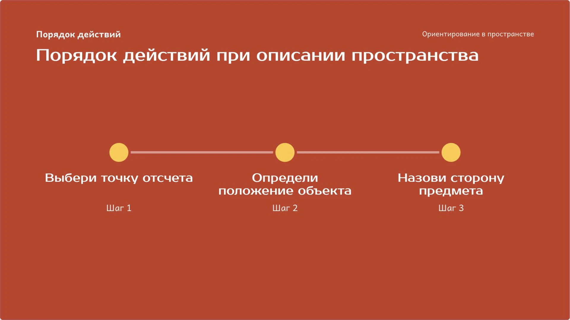 Слайд 7 «Порядок действий при описании пространства» из презентации «Слева, справа, вверху и внизу: ориентирование в пространстве».