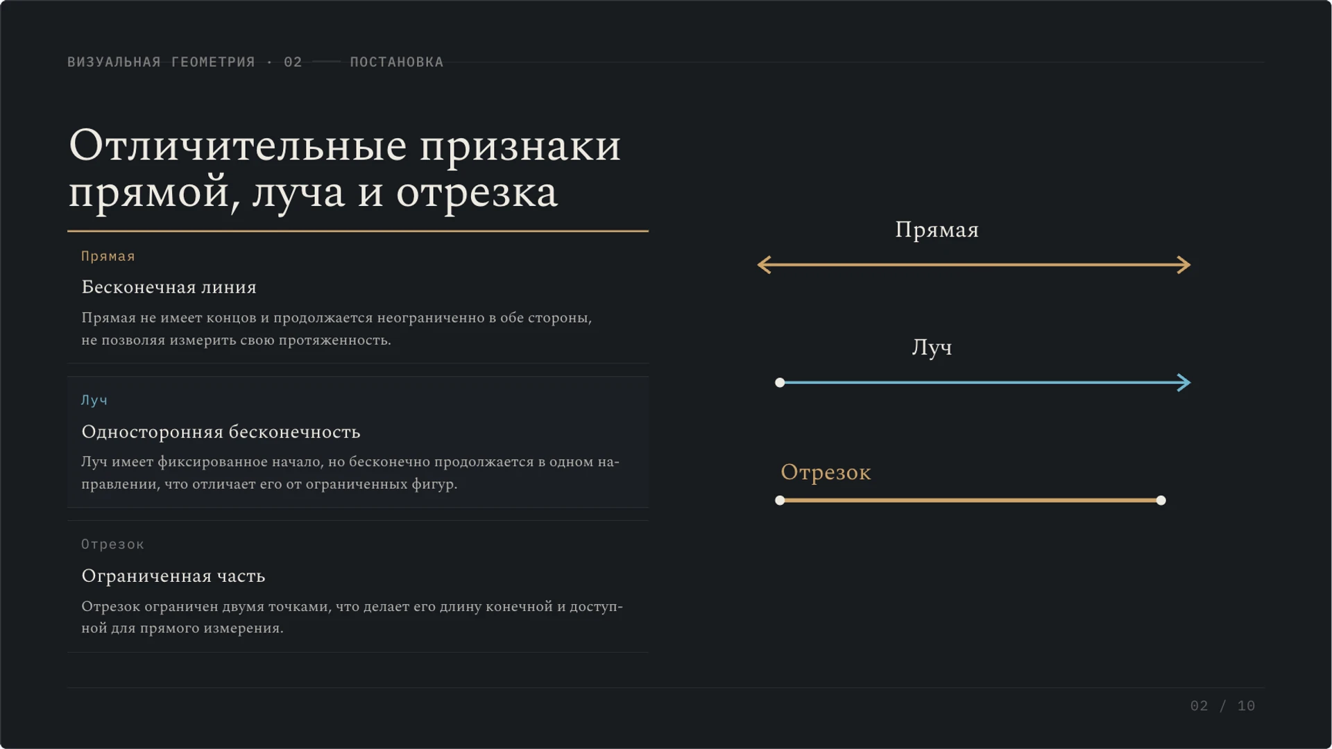 Слайд 2 «Отличительные признаки прямой, луча и отрезка» из презентации «Отрезок: длина, измерение и сравнение».