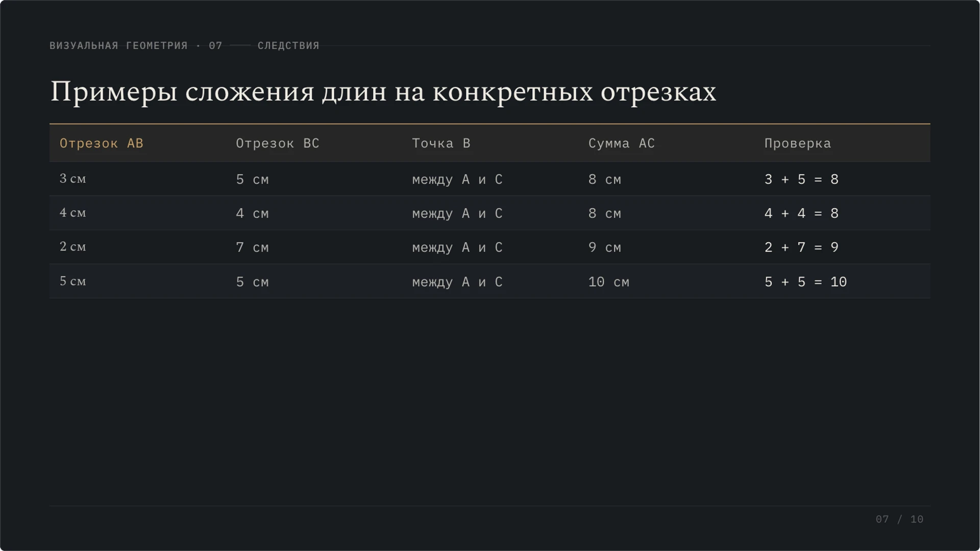 Слайд 7 «Примеры сложения длин на конкретных отрезках» из презентации «Отрезок: длина, измерение и сравнение».