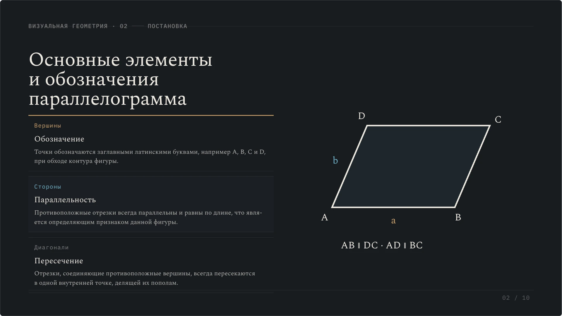 Слайд 2 «Основные элементы и обозначения параллелограмма» из презентации «Параллелограмм: свойства, признаки и площадь».