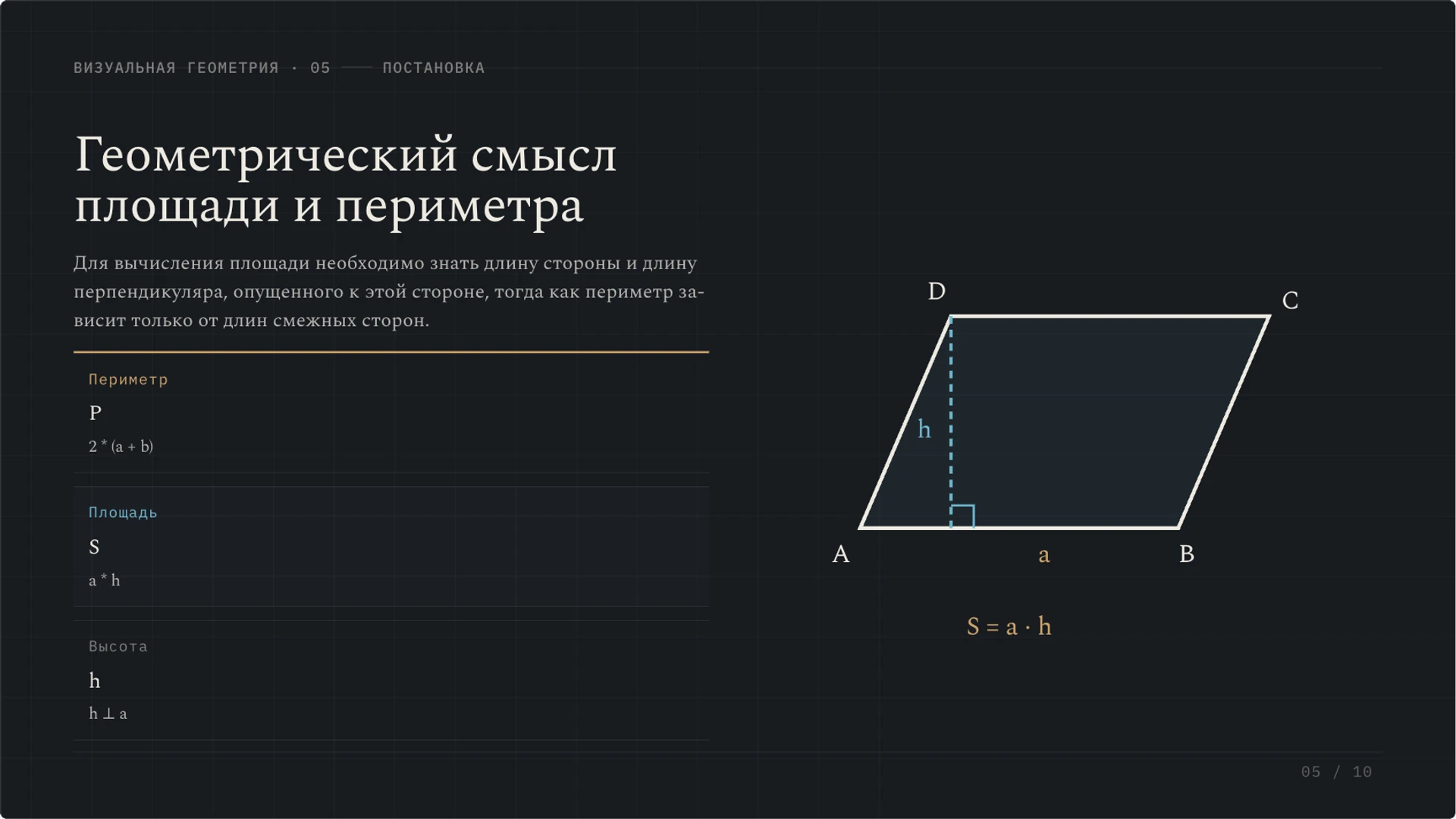 Слайд 5 «Геометрический смысл площади и периметра» из презентации «Параллелограмм: свойства, признаки и площадь».