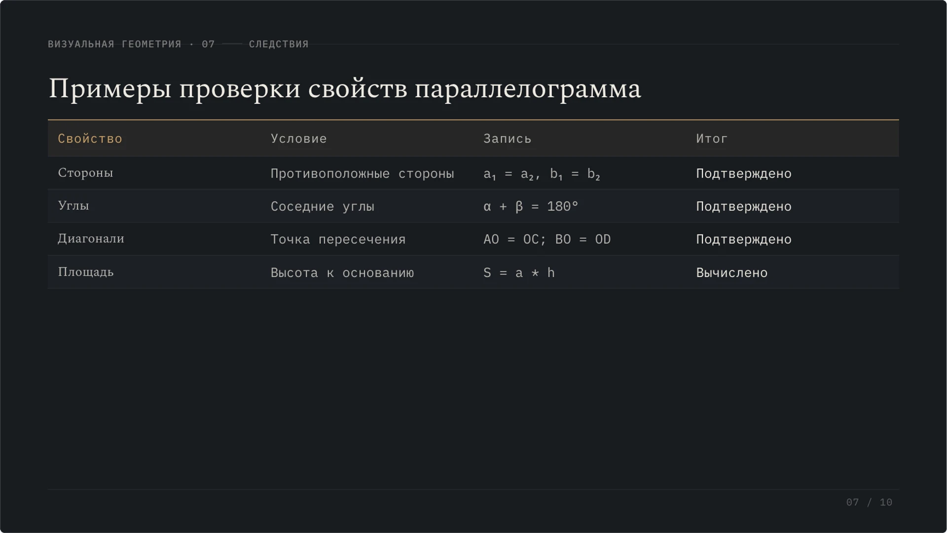 Слайд 7 «Примеры проверки свойств параллелограмма» из презентации «Параллелограмм: свойства, признаки и площадь».