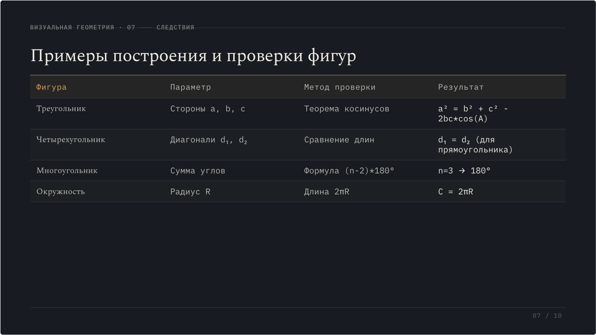 Слайд 7 «Примеры построения и проверки фигур» из презентации «Плоскость и фигуры: как устроен геометрический чертёж».