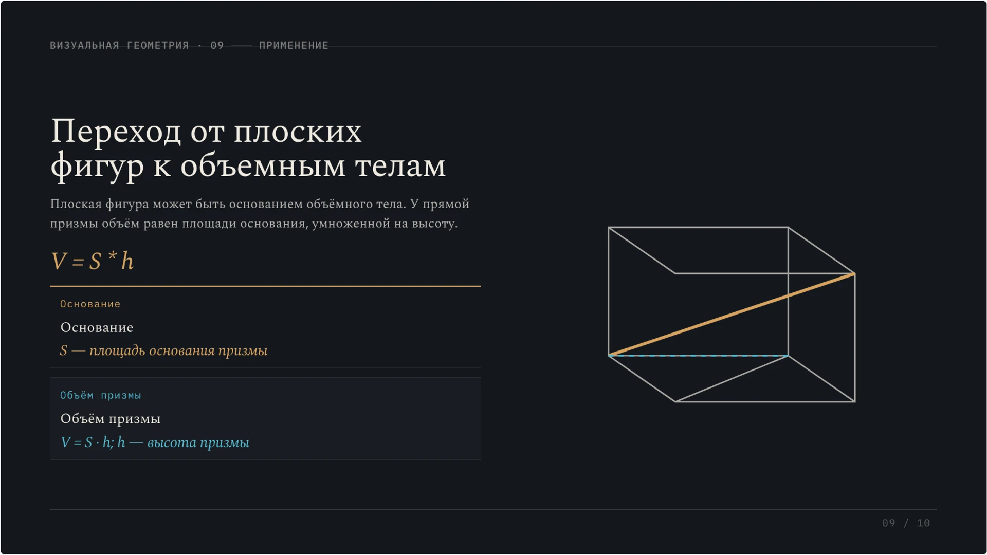 Слайд 9 «Переход от плоских фигур к объемным телам» из презентации «Плоскость и фигуры: как устроен геометрический чертёж».