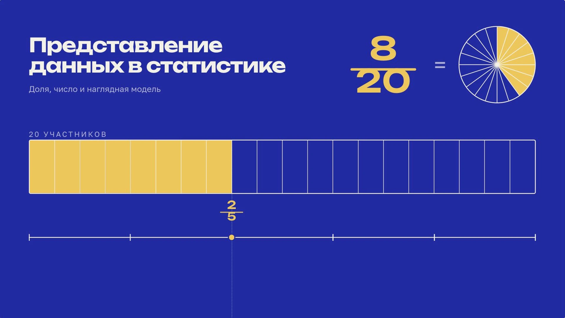 Обложка: Представление данных в статистике