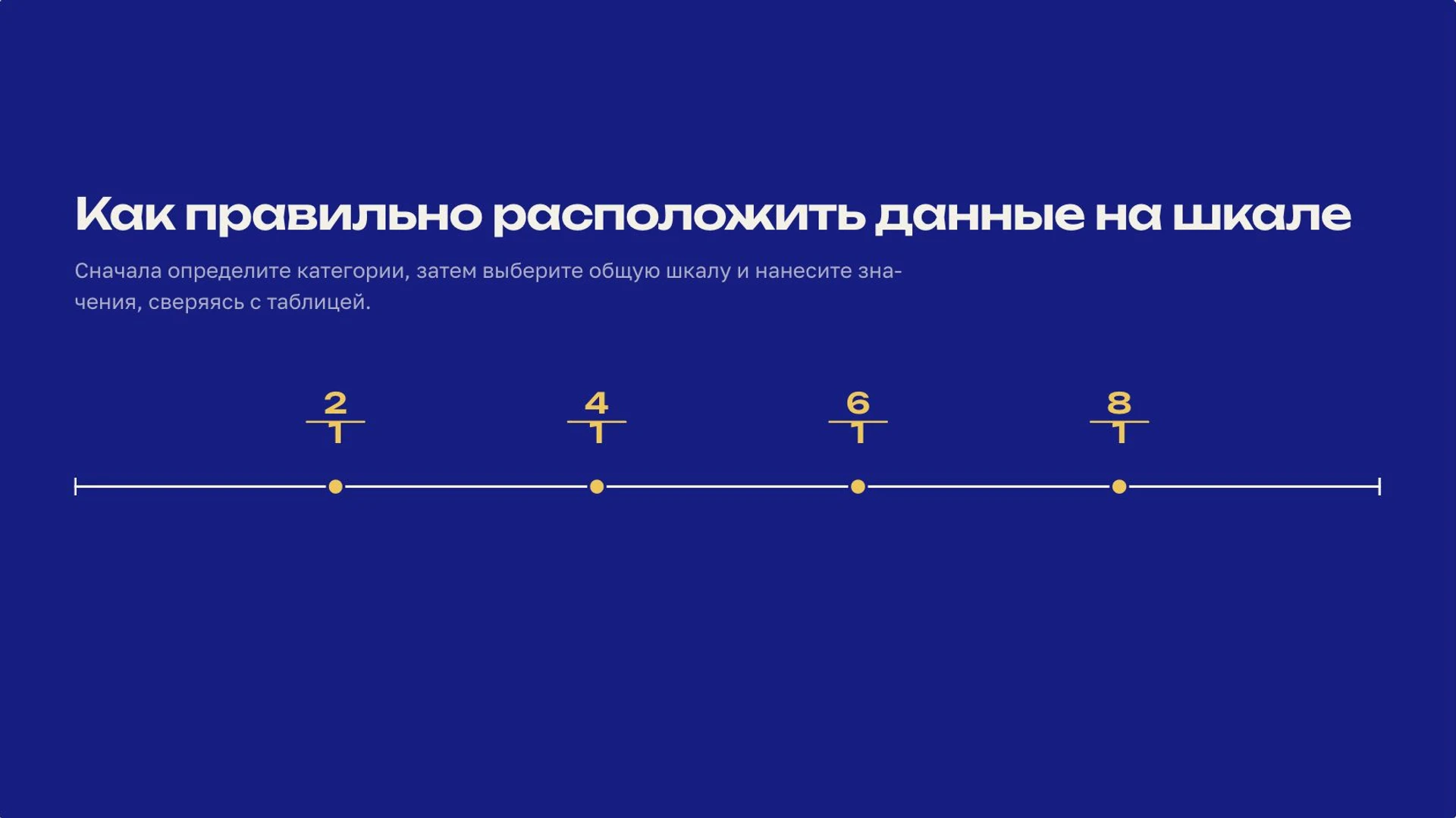 Слайд 5 «Как правильно расположить данные на шкале» из презентации «Представление данных в статистике».