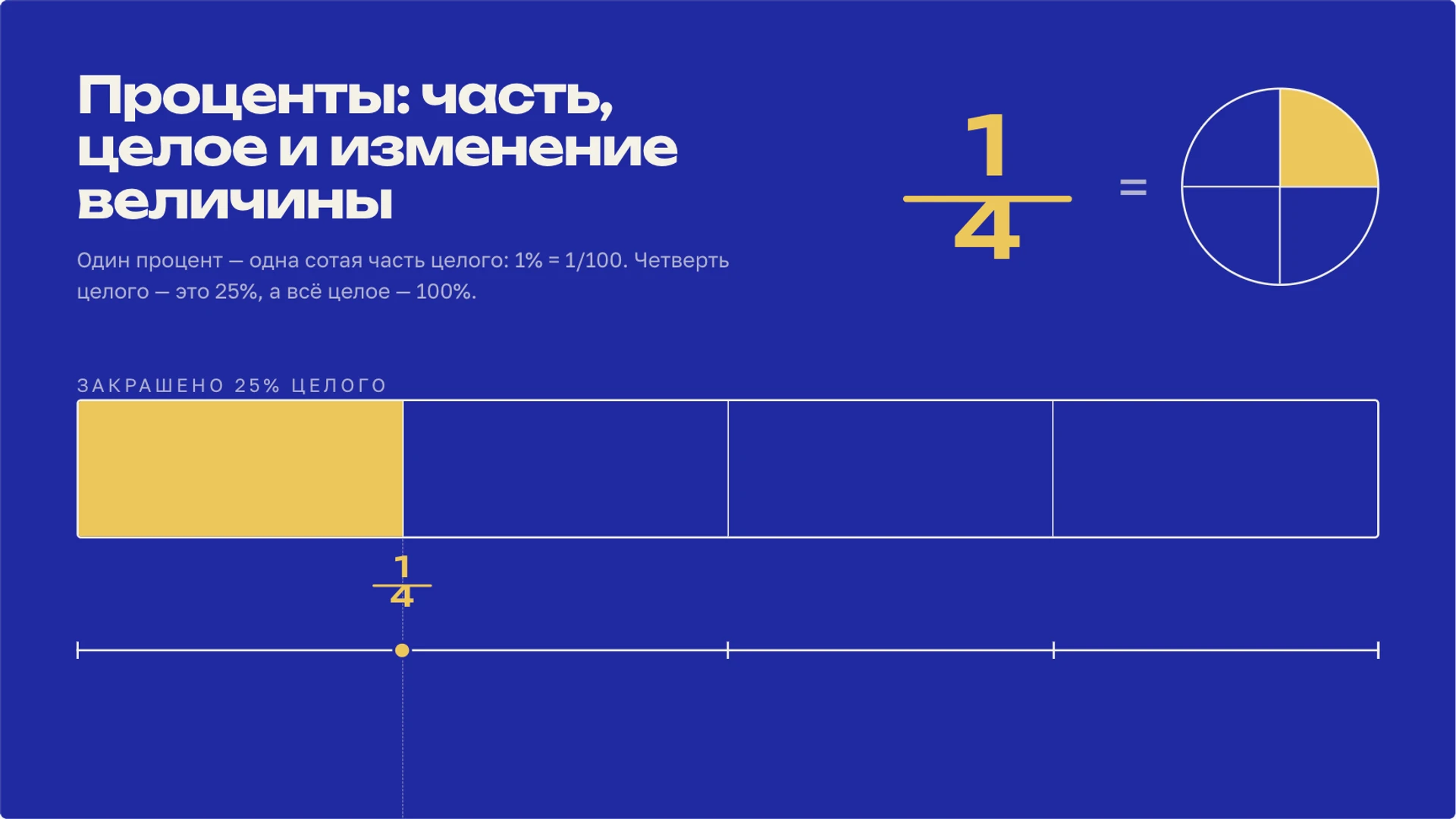 Обложка: Проценты: часть, целое и изменение величины