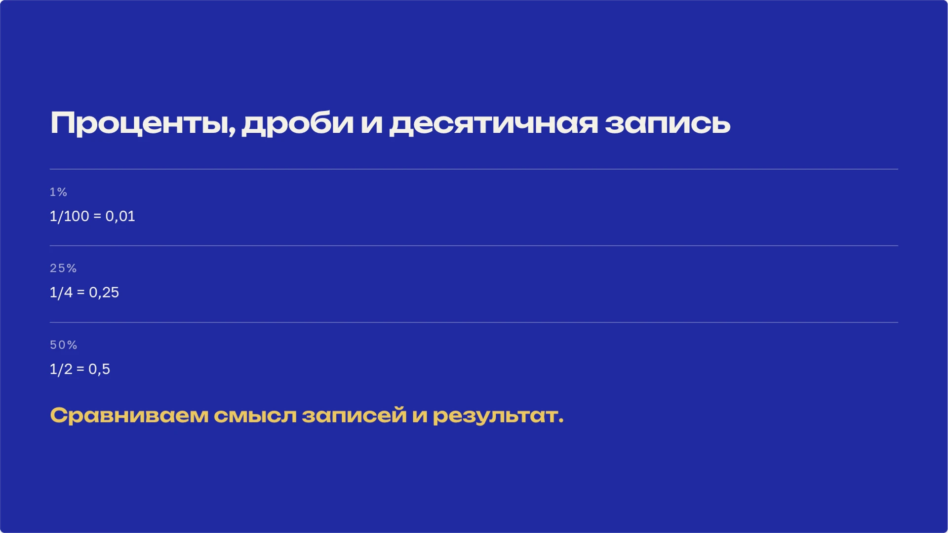 Слайд 2 «Проценты, дроби и десятичная запись» из презентации «Проценты: часть, целое и изменение величины».