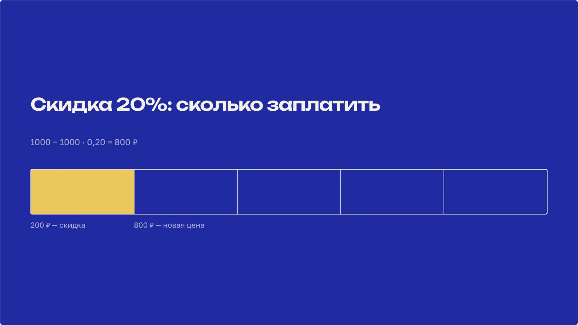 Слайд 4 «Скидка 20%: сколько заплатить» из презентации «Проценты: часть, целое и изменение величины».