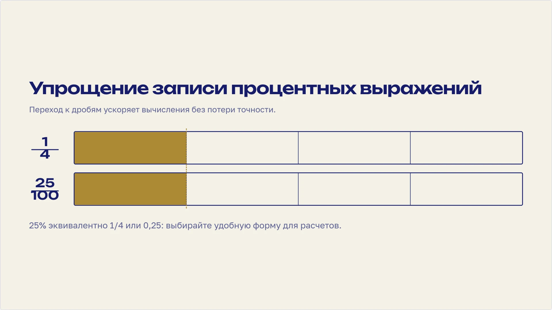 Слайд 7 «Упрощение записи процентных выражений» из презентации «Проценты: часть, целое и изменение величины».