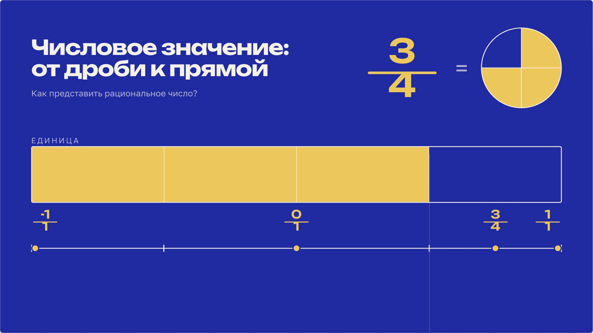 Обложка: Рациональные числа