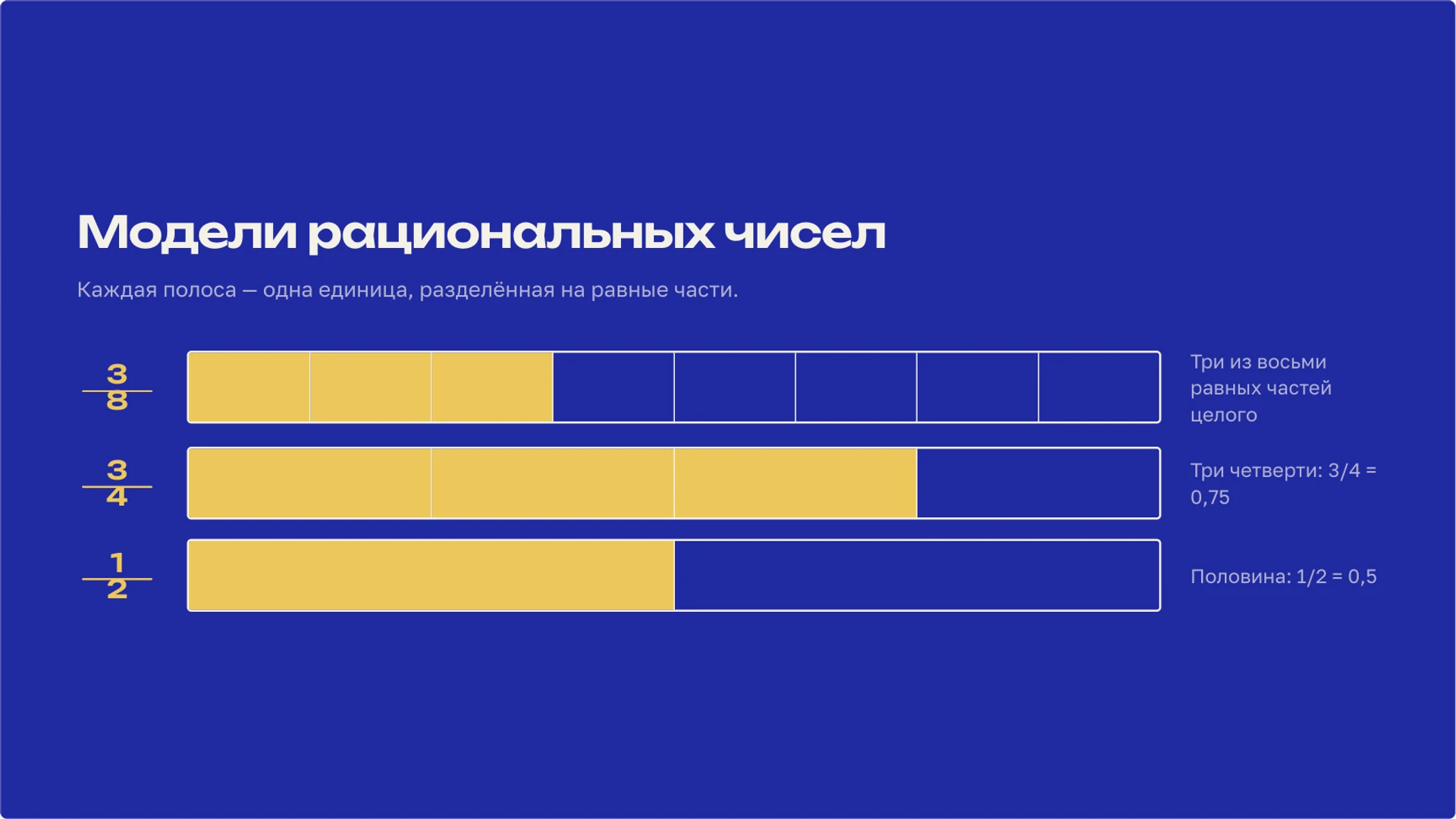 Слайд 2 «Модели рациональных чисел» из презентации «Рациональные числа».