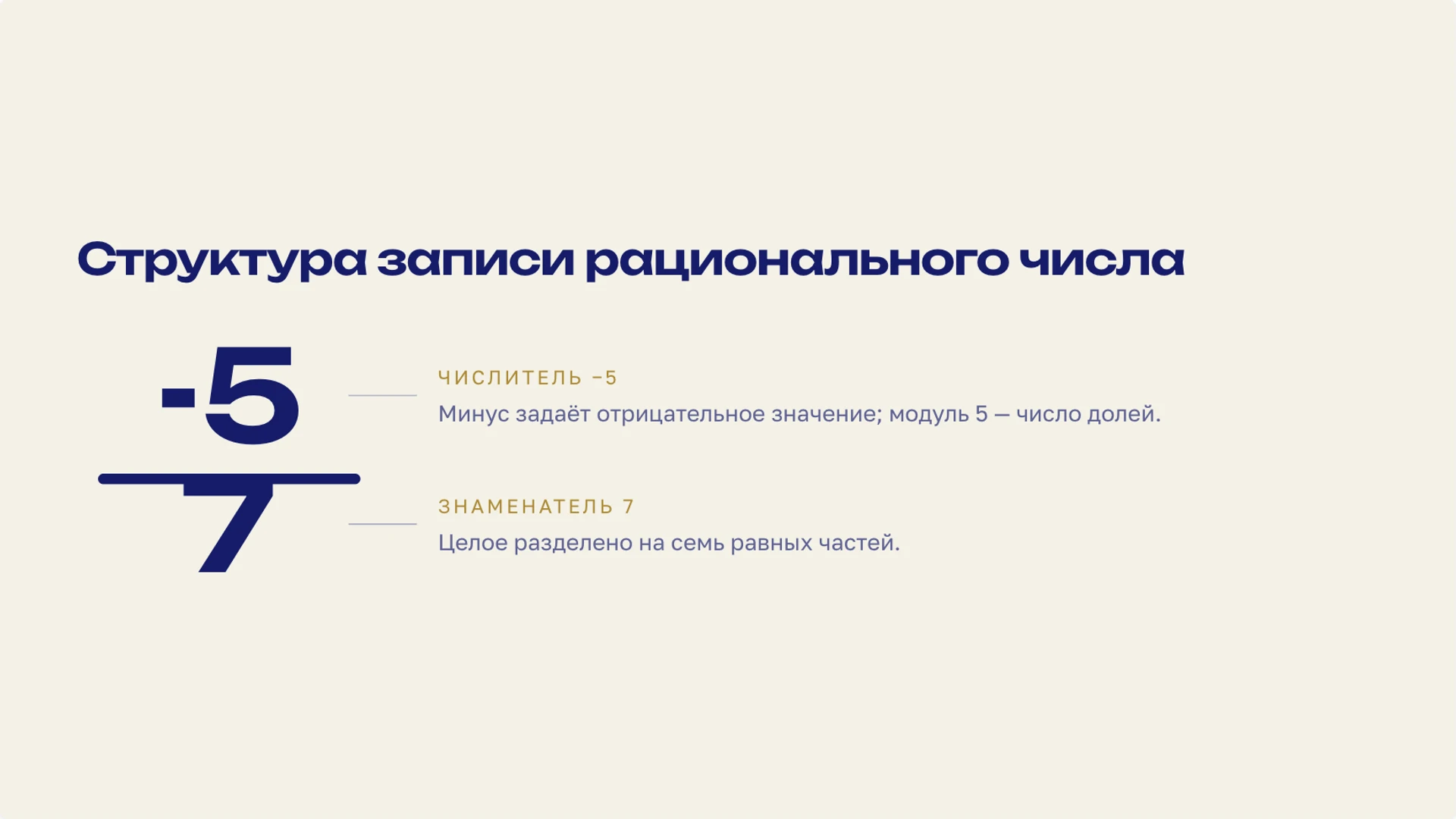 Слайд 3 «Структура записи рационального числа» из презентации «Рациональные числа».