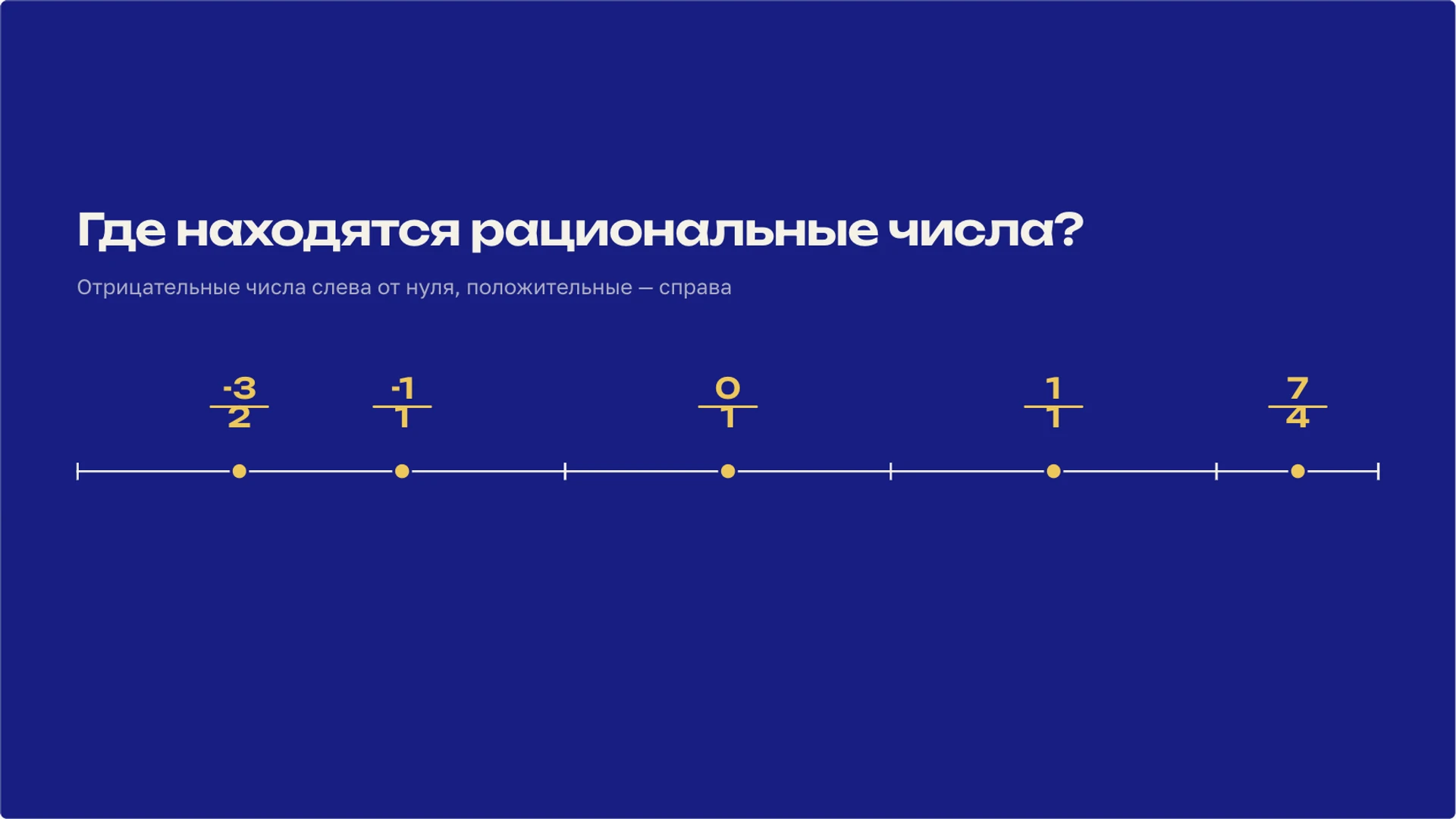 Слайд 4 «Где находятся рациональные числа?» из презентации «Рациональные числа».