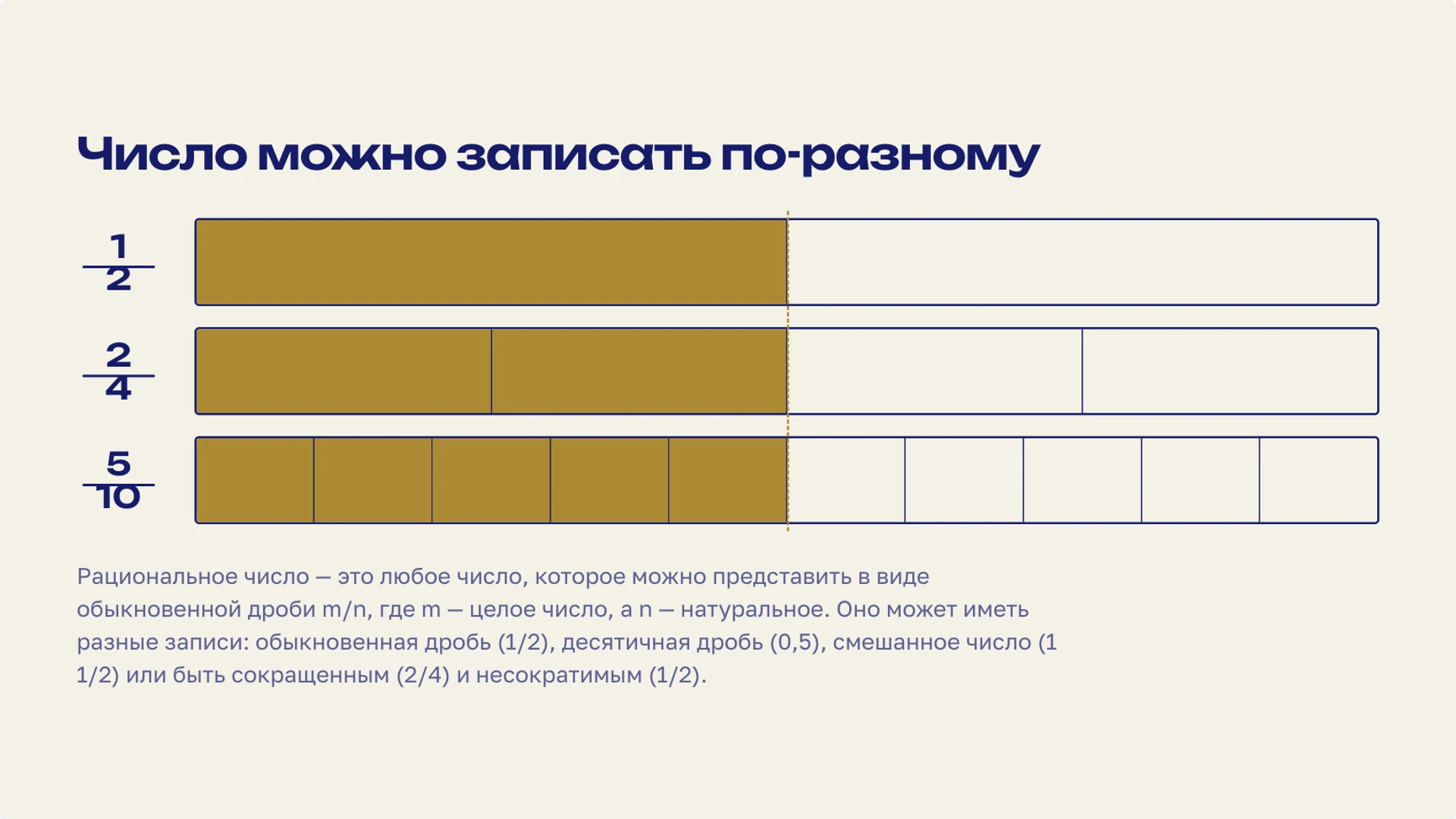 Слайд 6 «Число можно записать по-разному» из презентации «Рациональные числа».